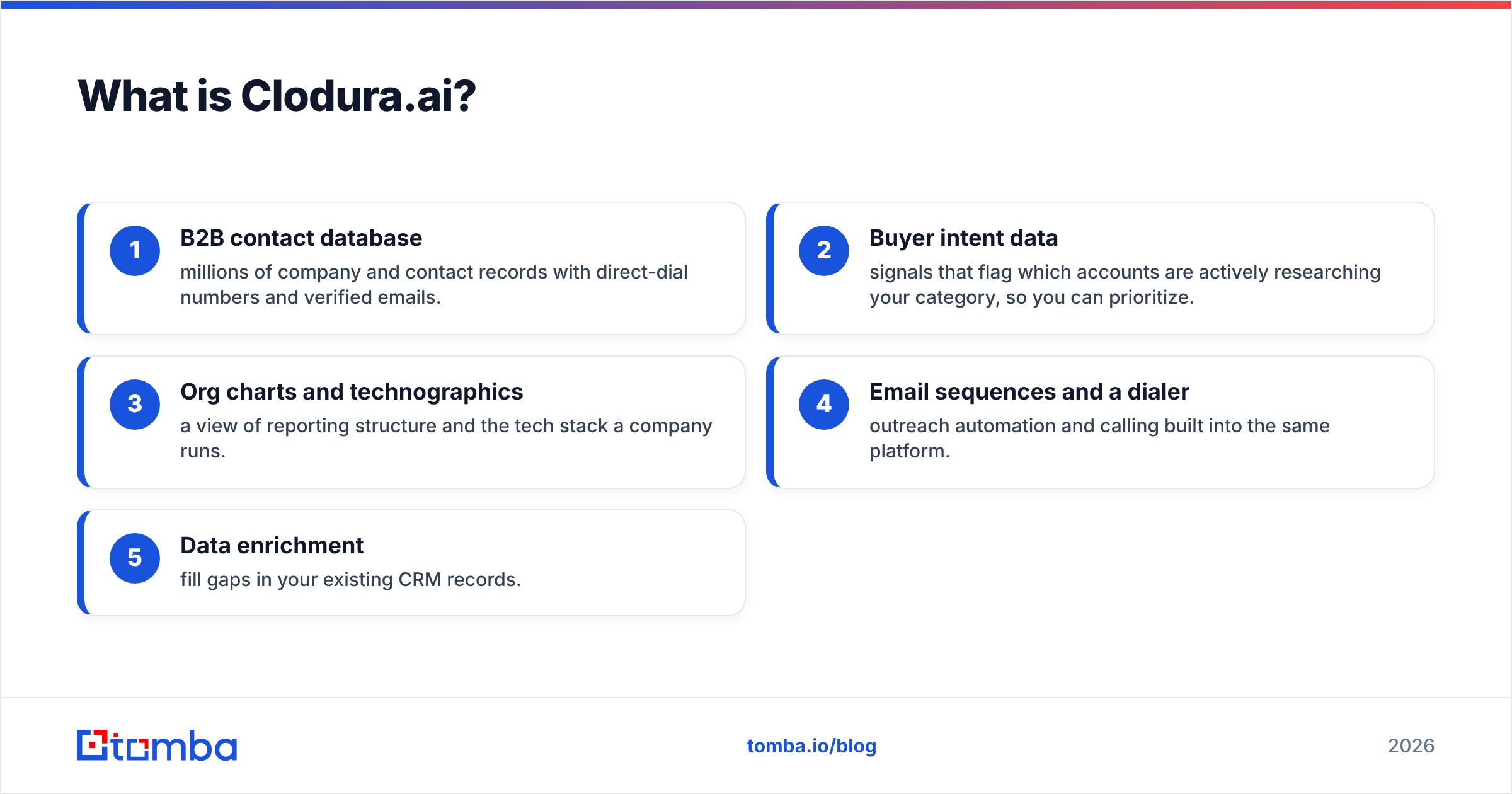 Diagram: What is Clodura.ai