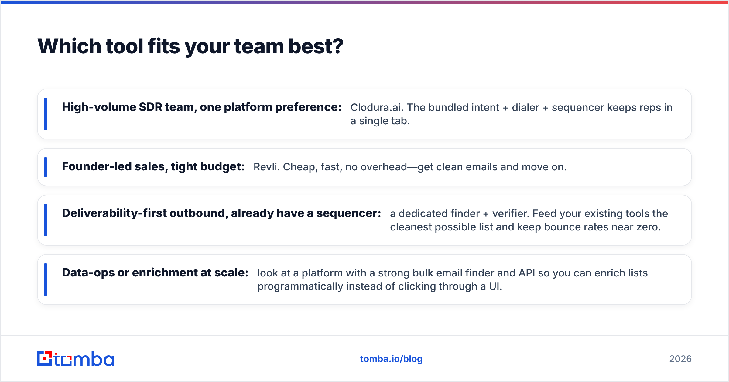 Diagram: Which tool fits your team best