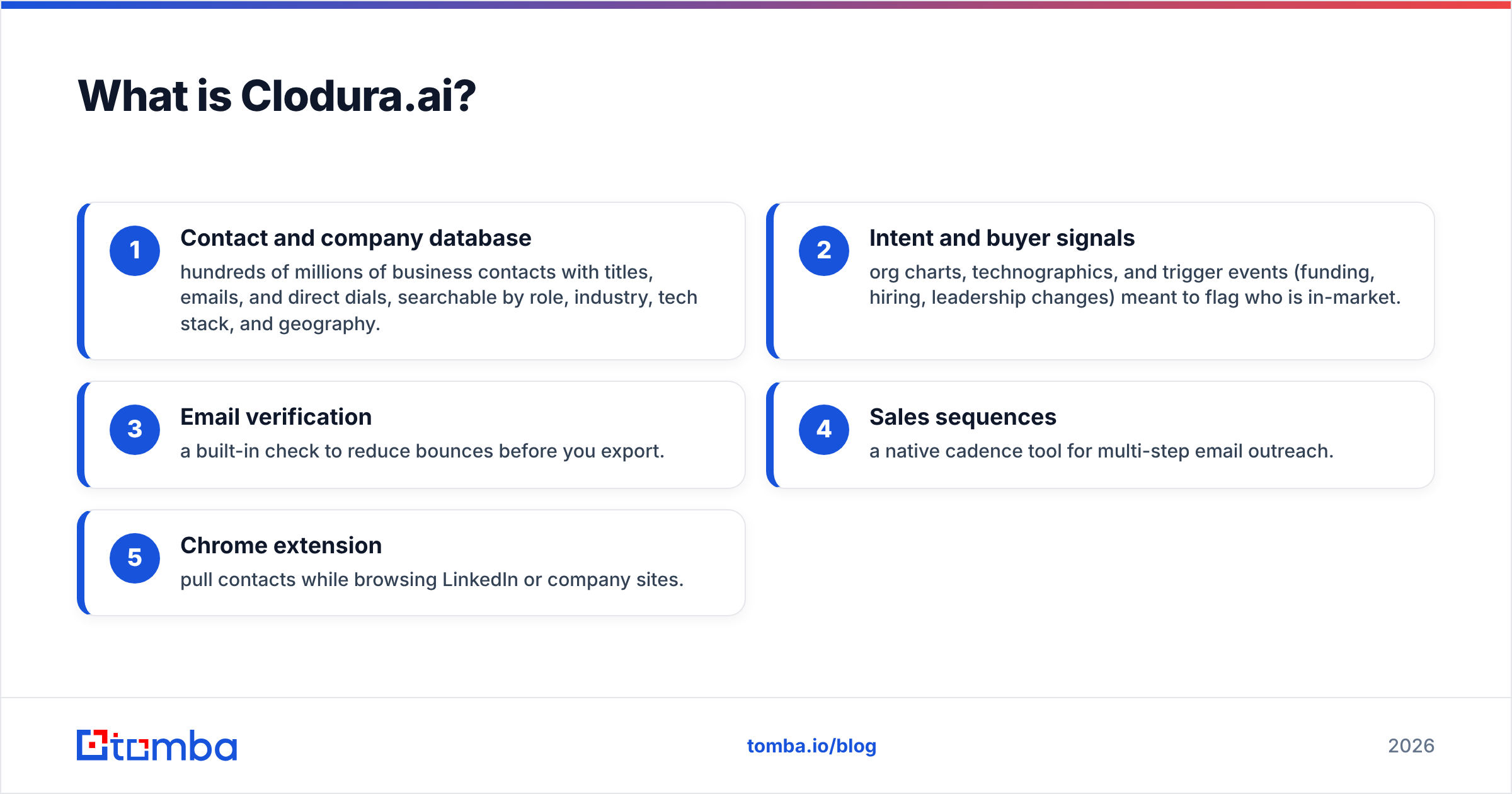 Diagram: What is Clodura.ai