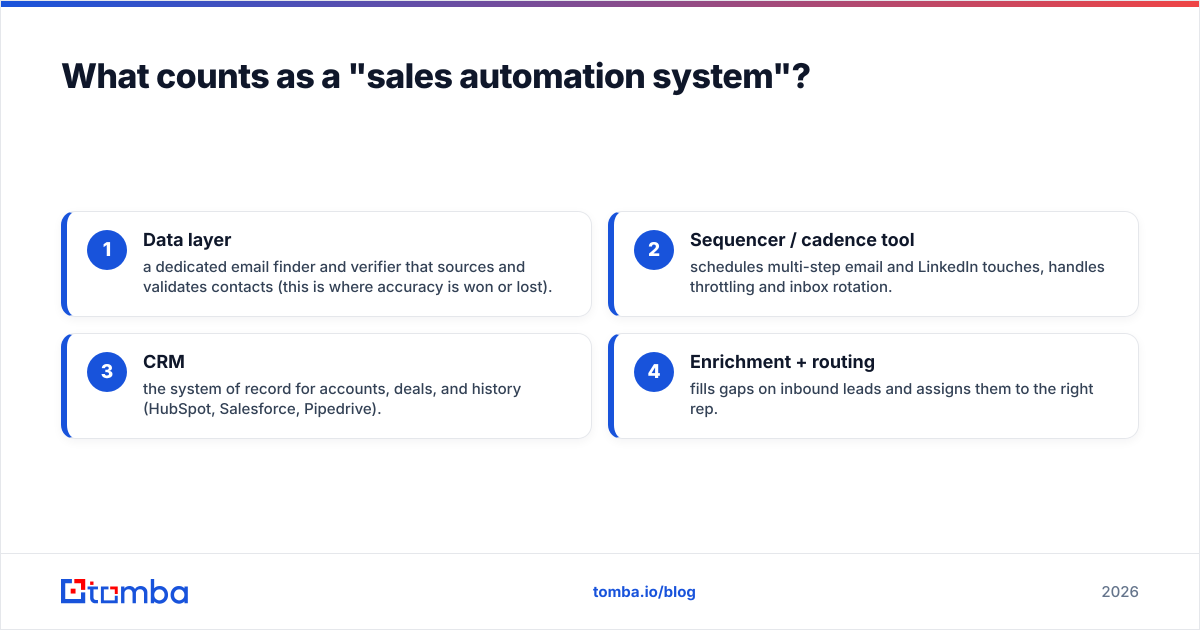 Diagram: What counts as a "sales automation system"