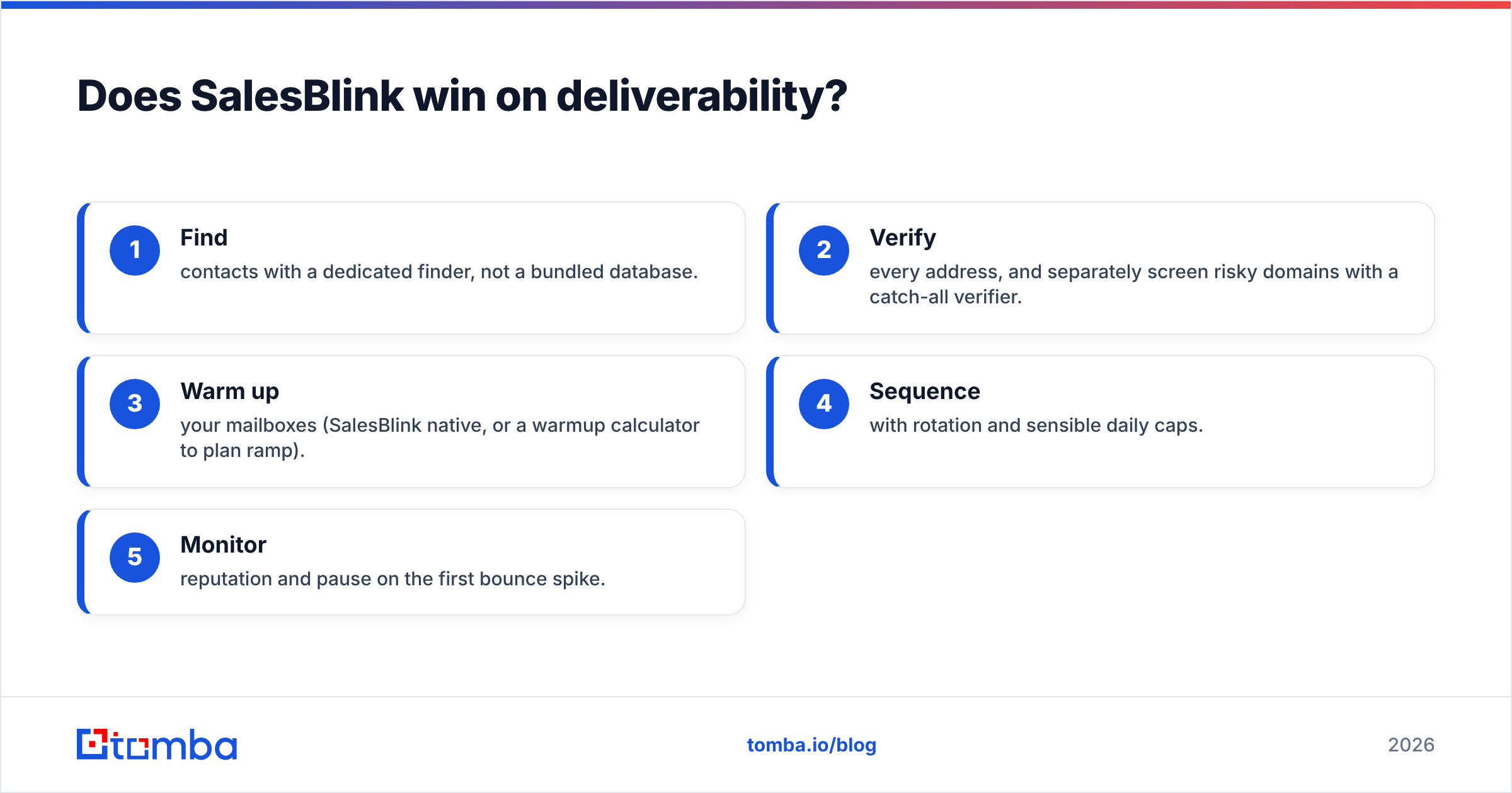 Diagram: Does SalesBlink win on deliverability