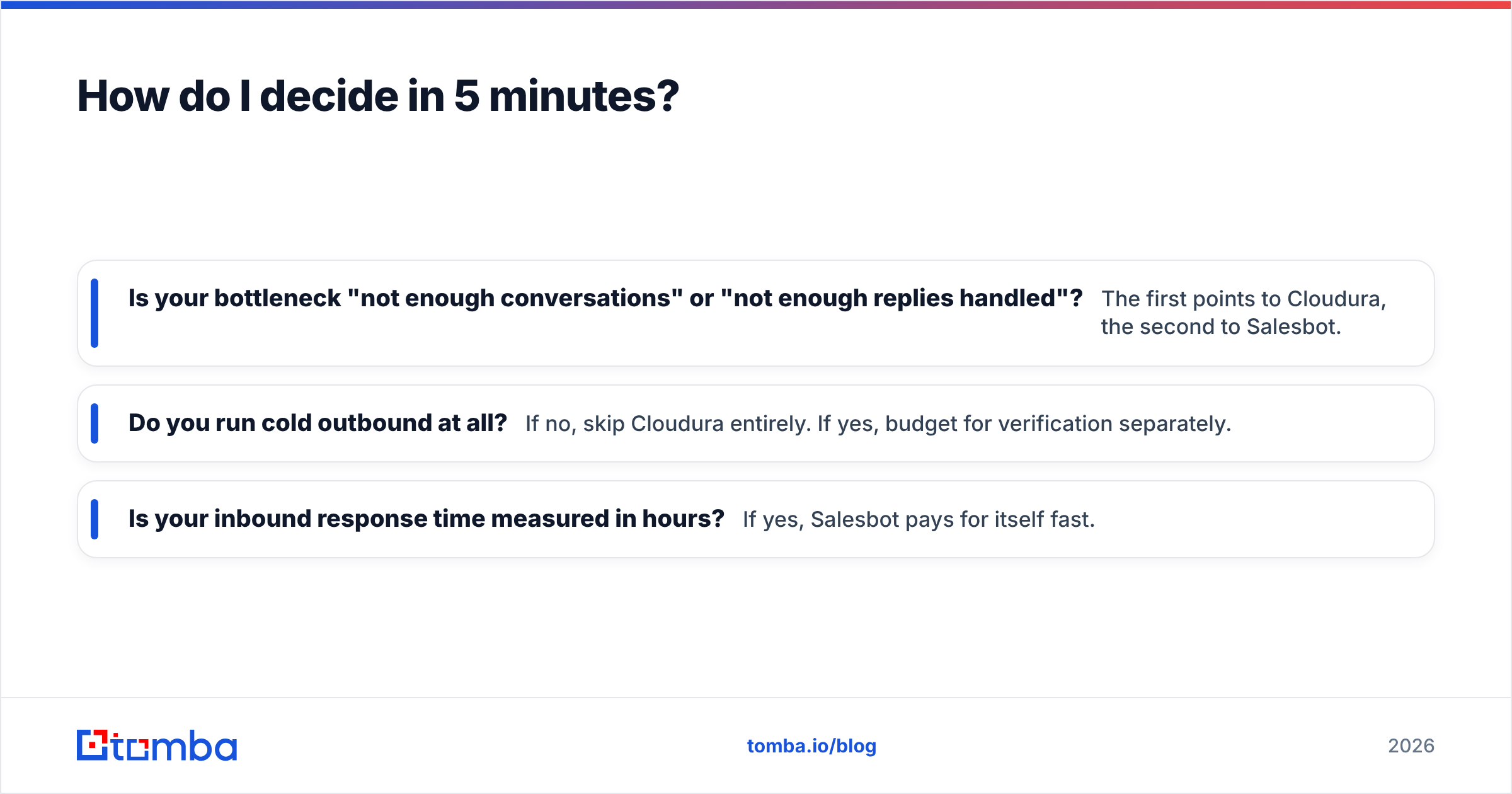 Diagram: How do I decide in 5 minutes