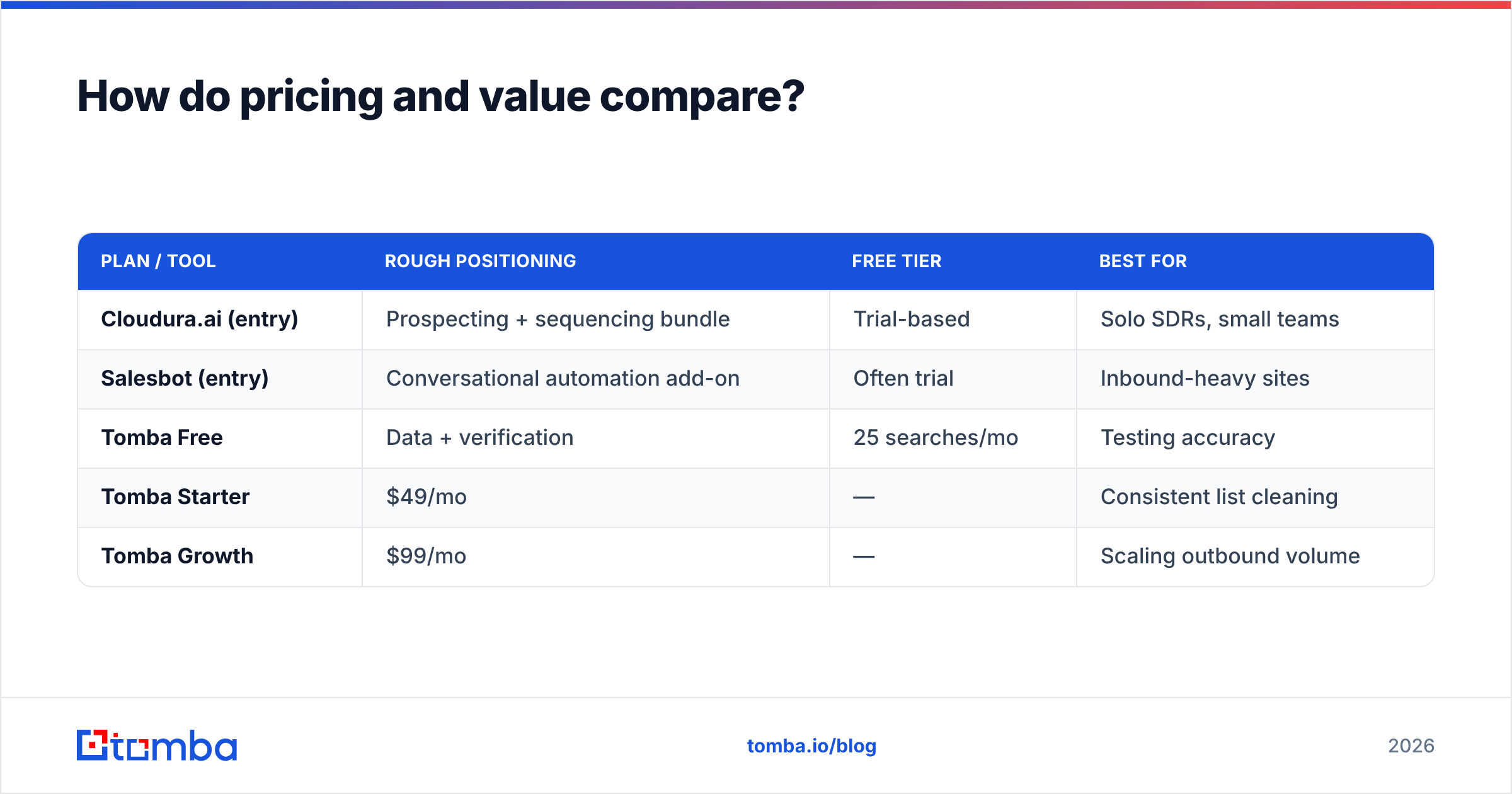 Diagram: How do pricing and value compare