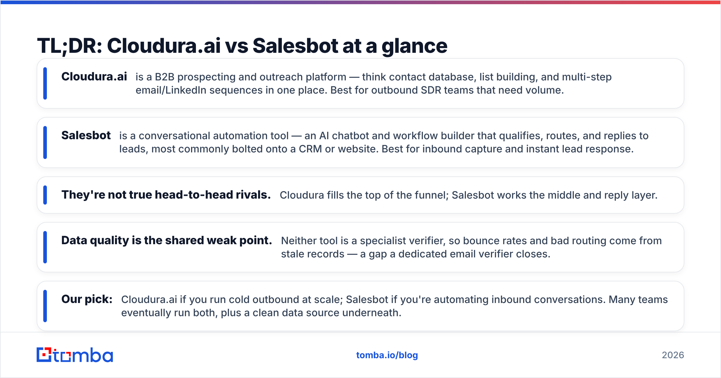 Diagram: TL;DR: Cloudura.ai vs Salesbot at a glance