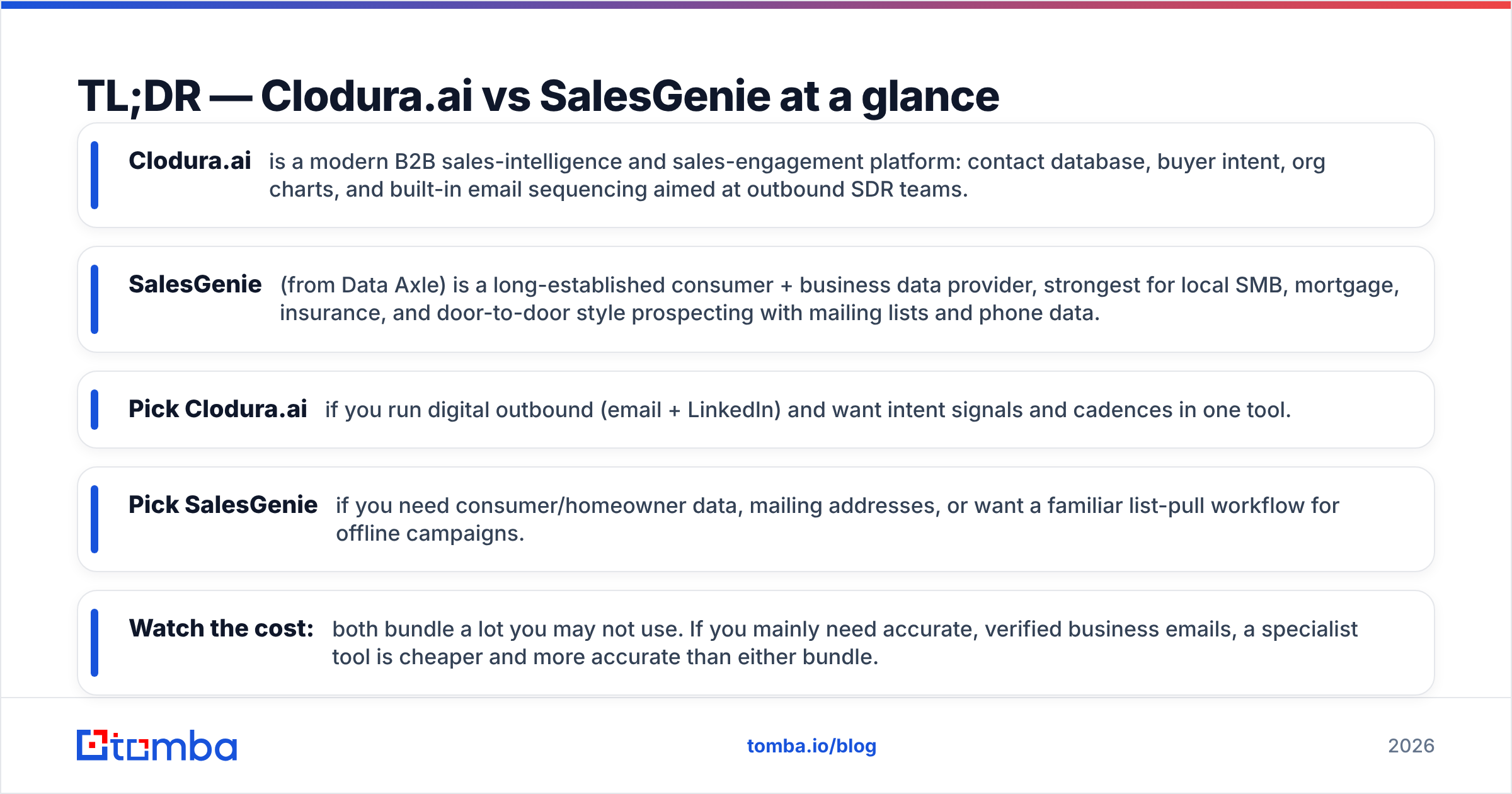 Diagram: TL;DR — Clodura.ai vs SalesGenie at a glance