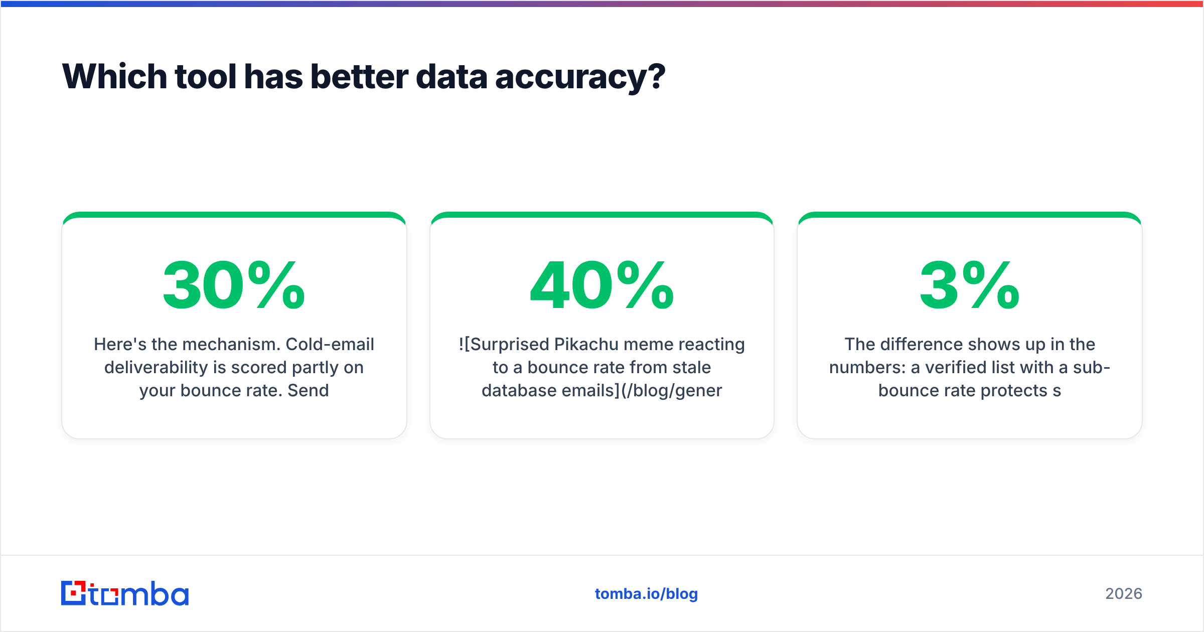 Diagram: Which tool has better data accuracy