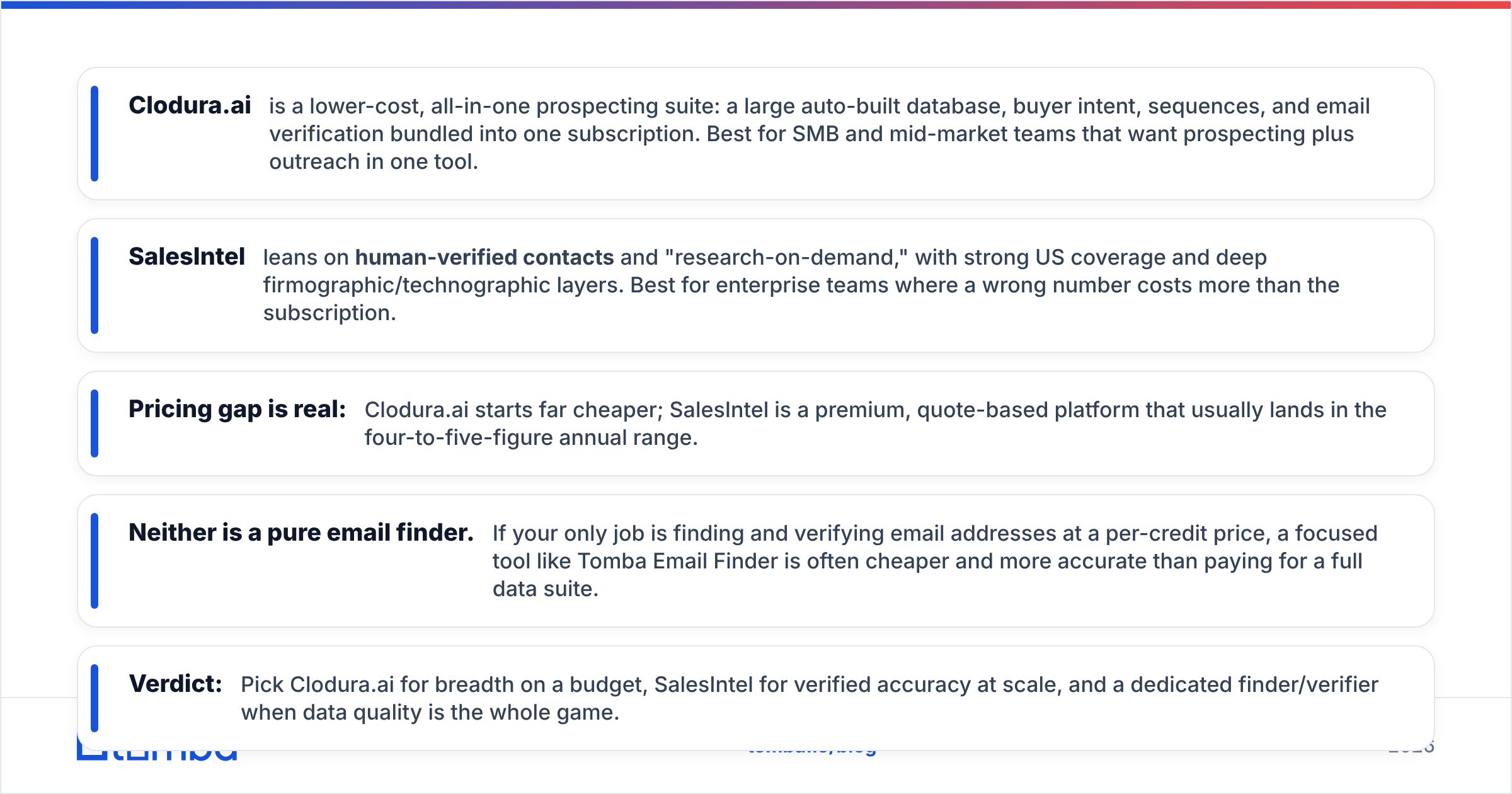 Diagram: TL;DR: Clodura.ai vs SalesIntel at a glance