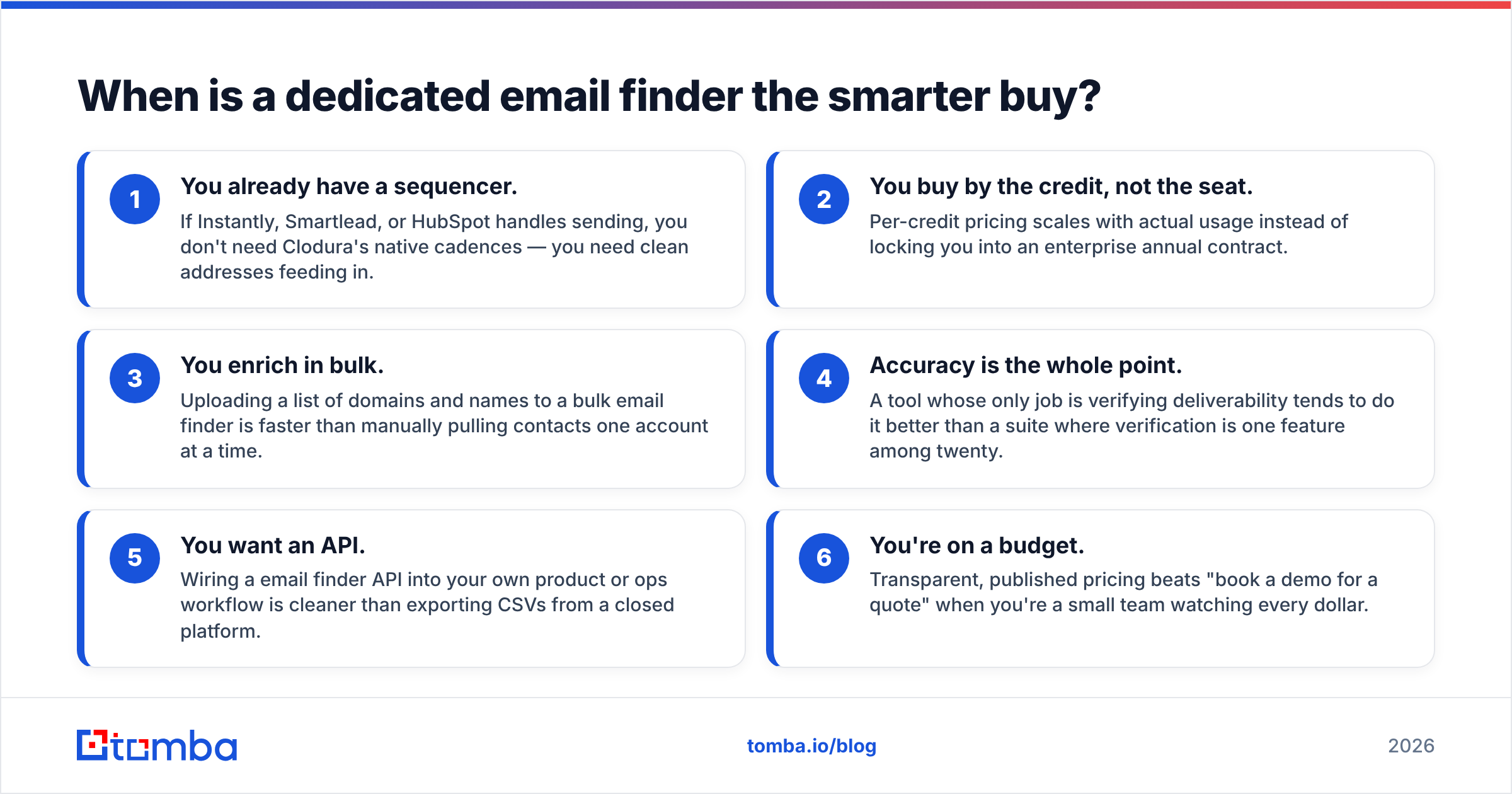 Diagram: When is a dedicated email finder the smarter buy