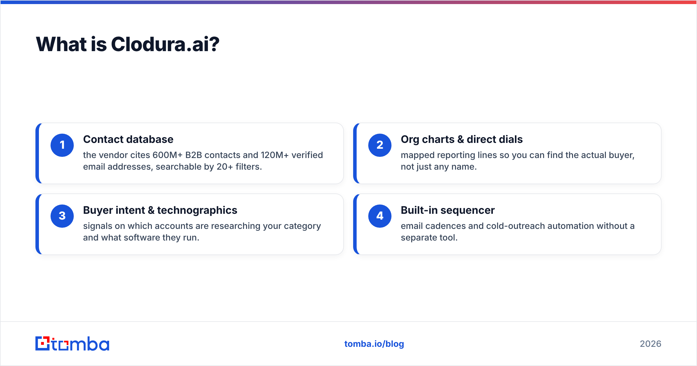 Diagram: What is Clodura.ai