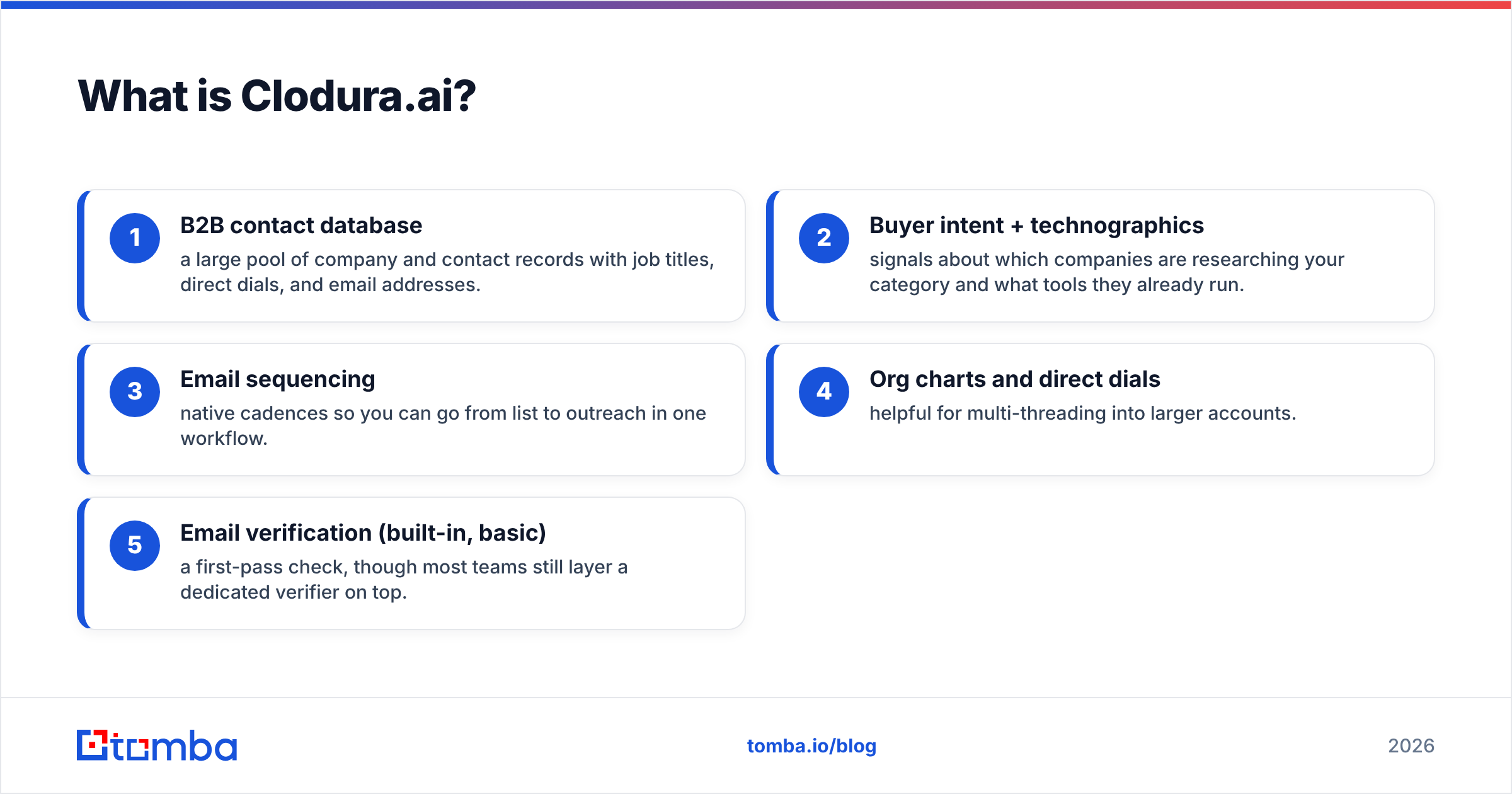 Diagram: What is Clodura.ai