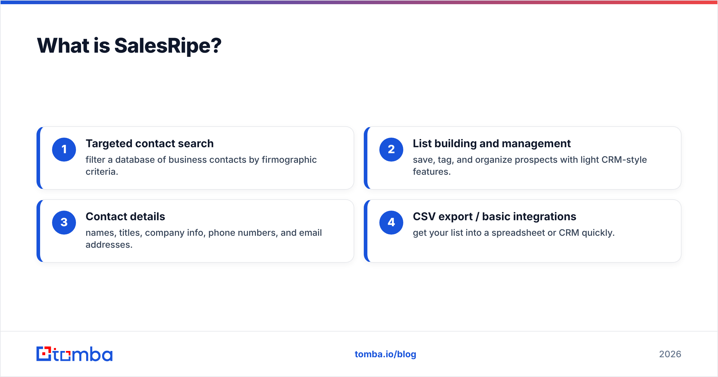 Diagram: What is SalesRipe