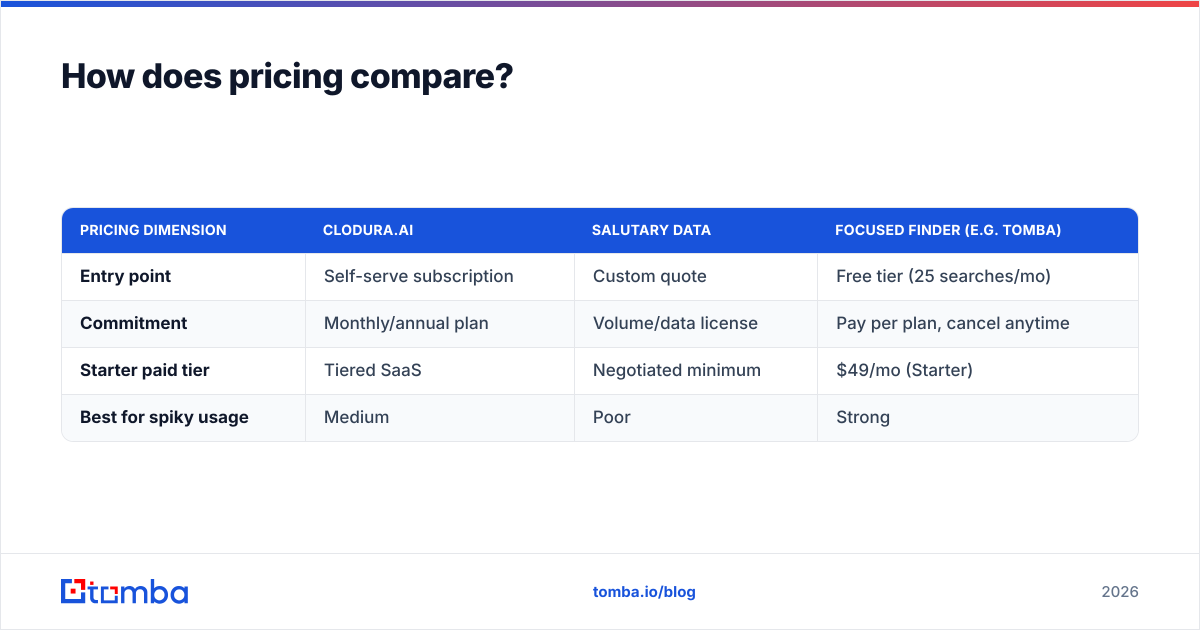 Diagram: How does pricing compare