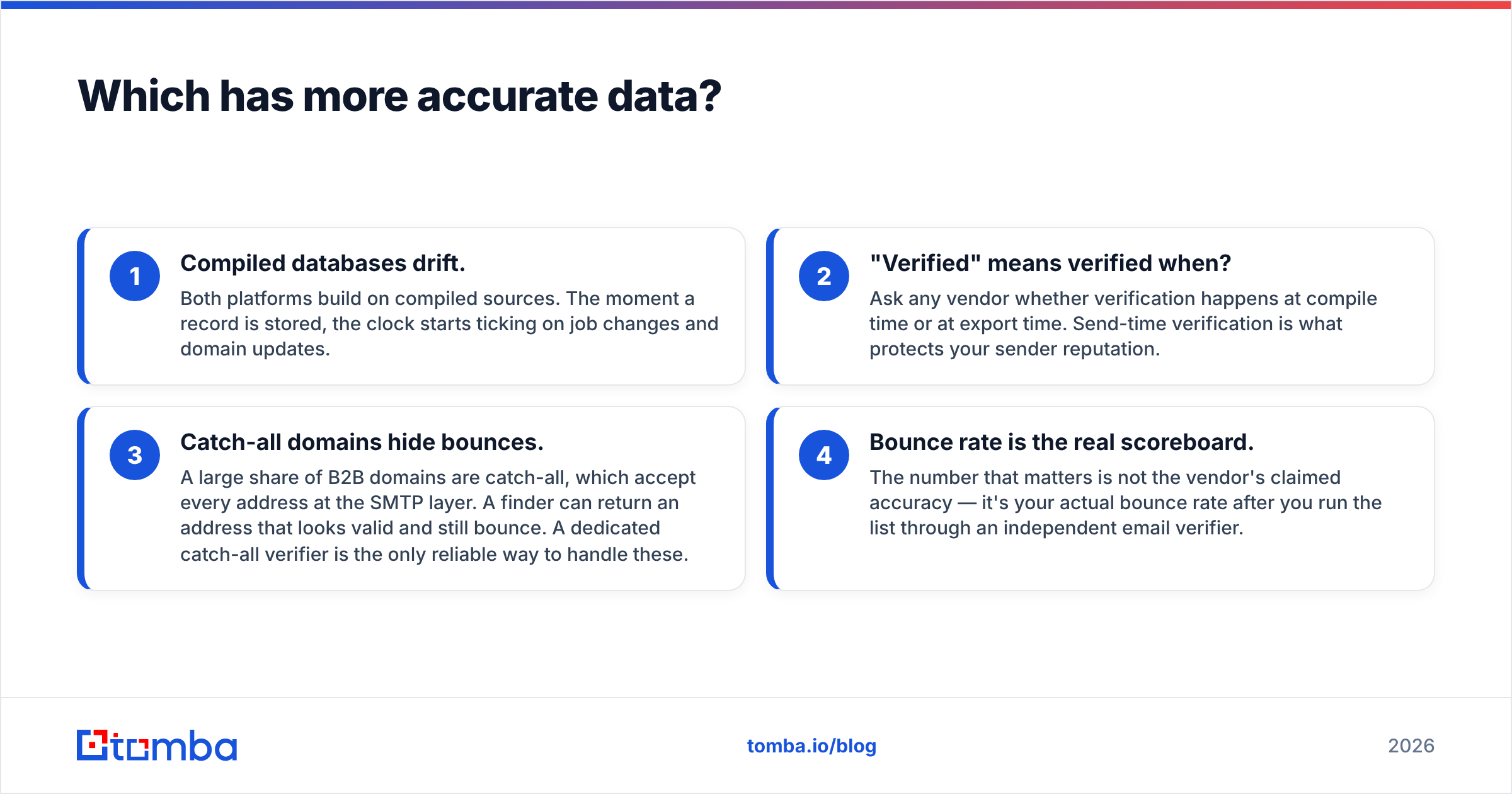 Diagram: Which has more accurate data