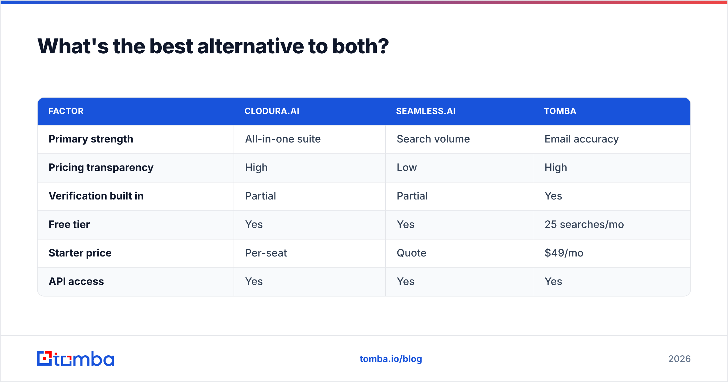 Diagram: What's the best alternative to both