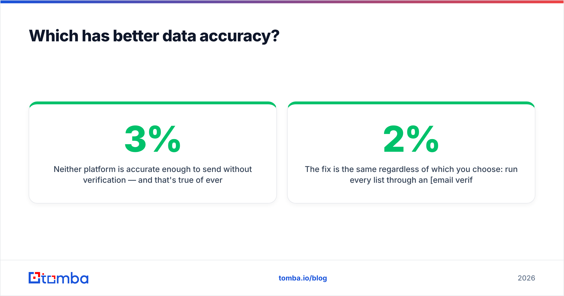 Diagram: Which has better data accuracy