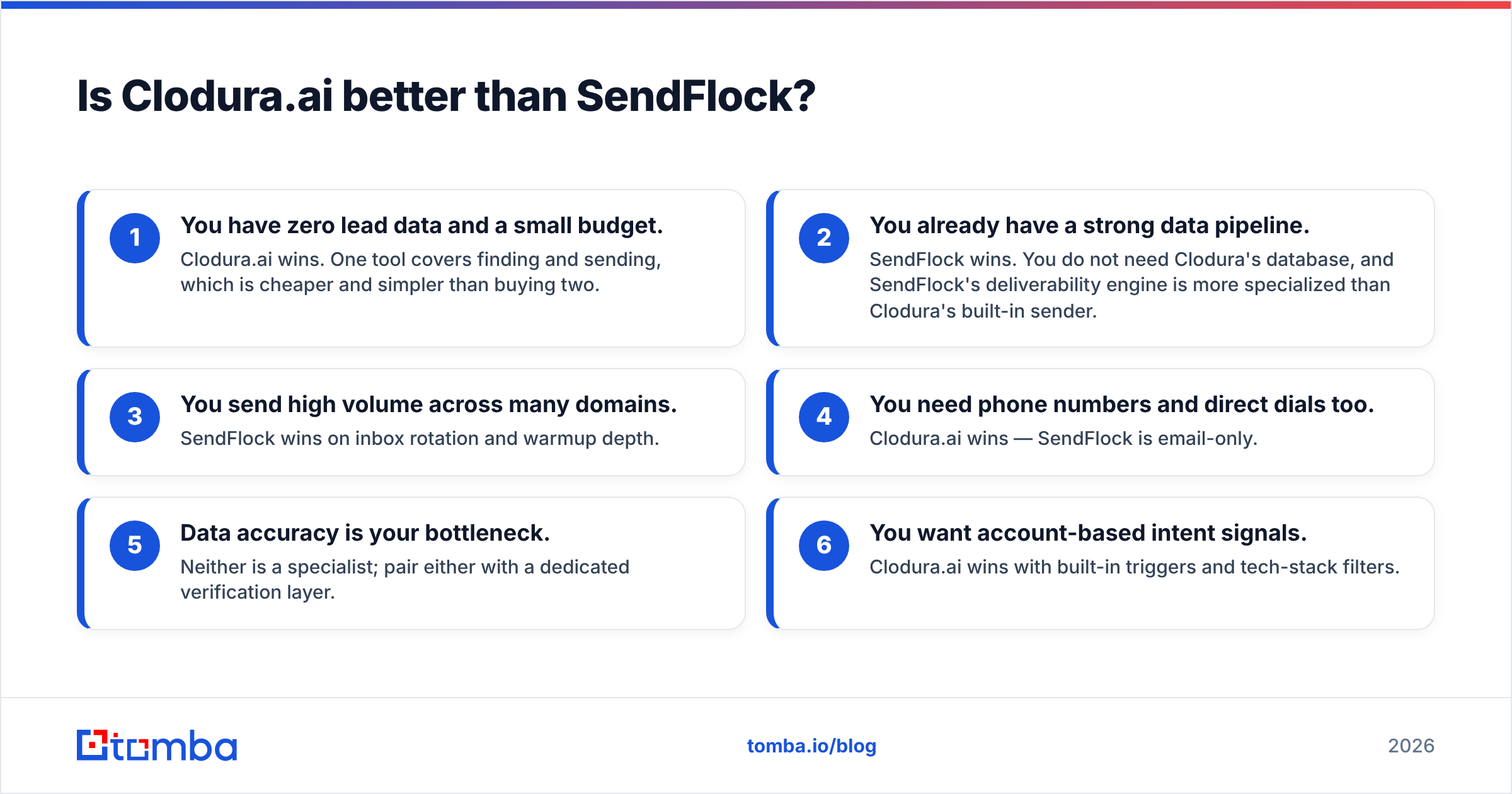 Diagram: Is Clodura.ai better than SendFlock
