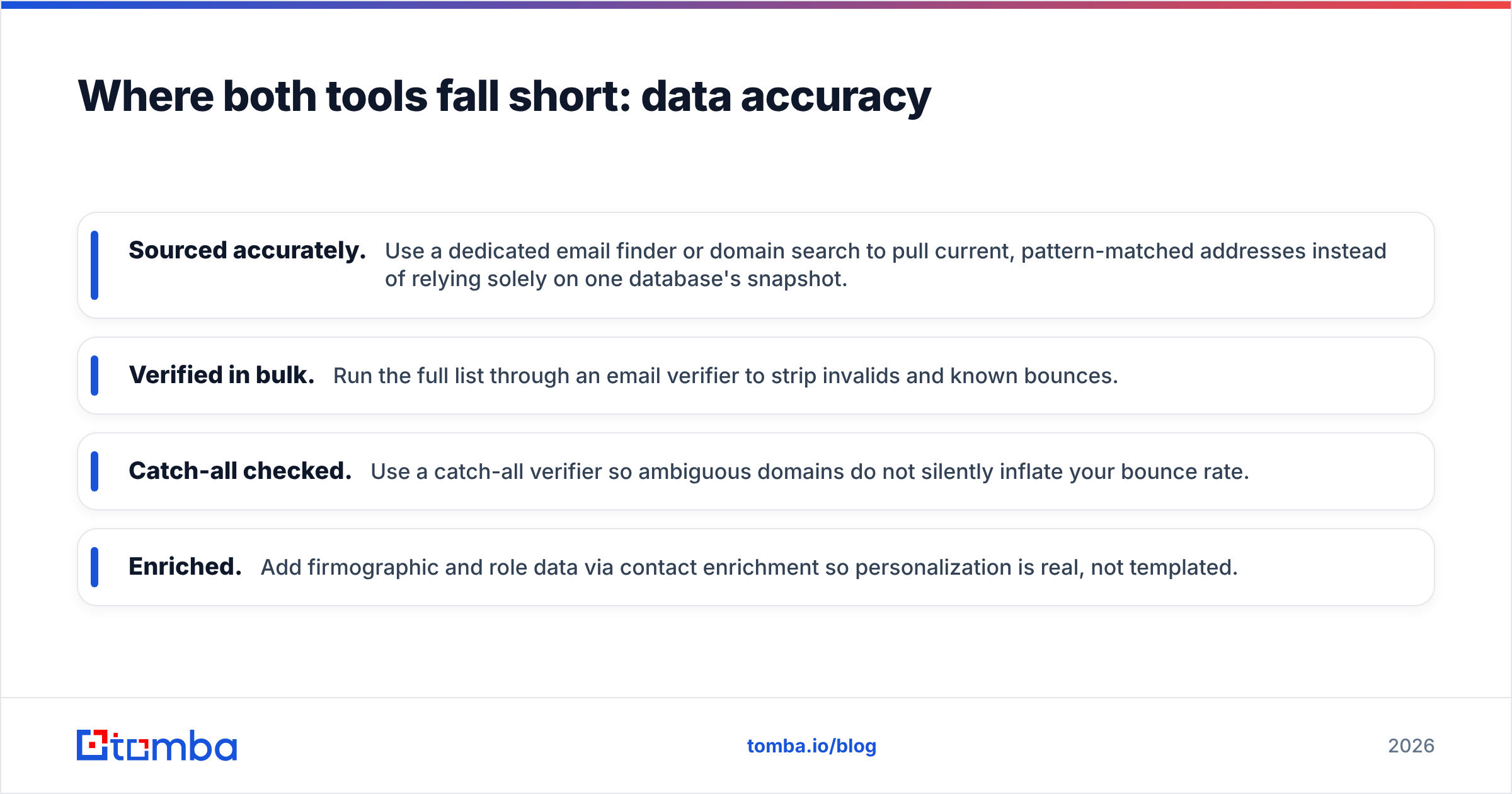 Diagram: Where both tools fall short: data accuracy