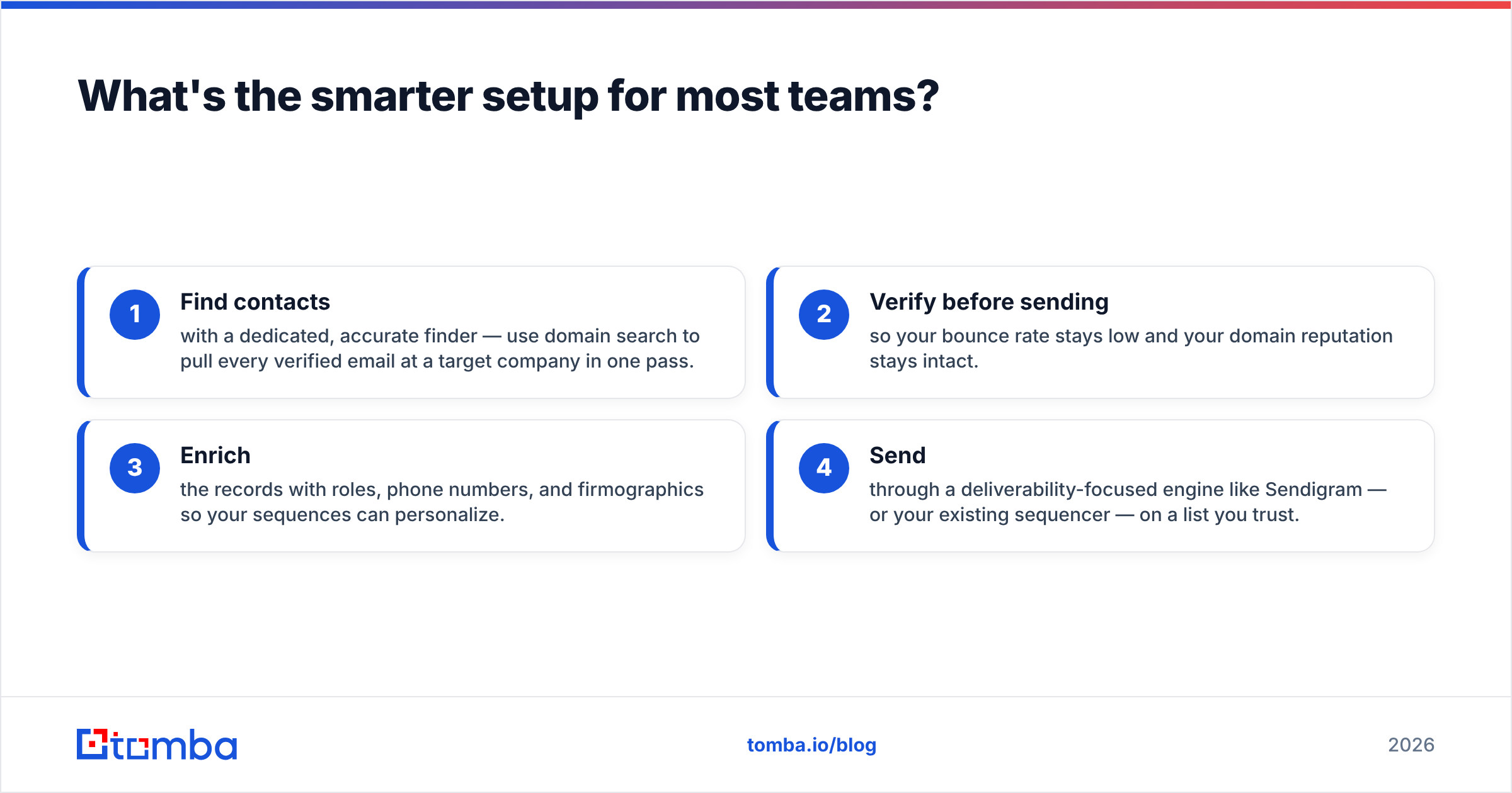 Diagram: What's the smarter setup for most teams