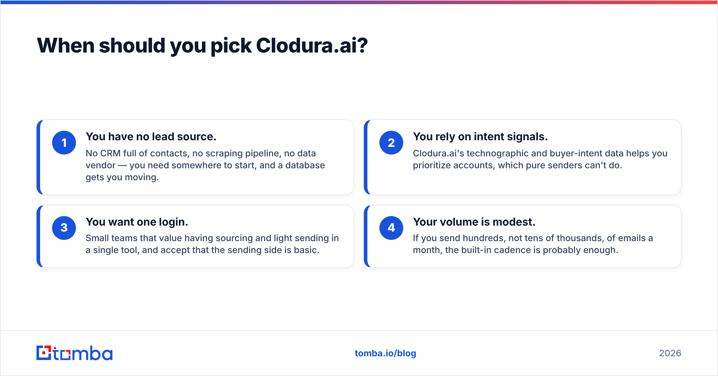 Diagram: When should you pick Clodura.ai