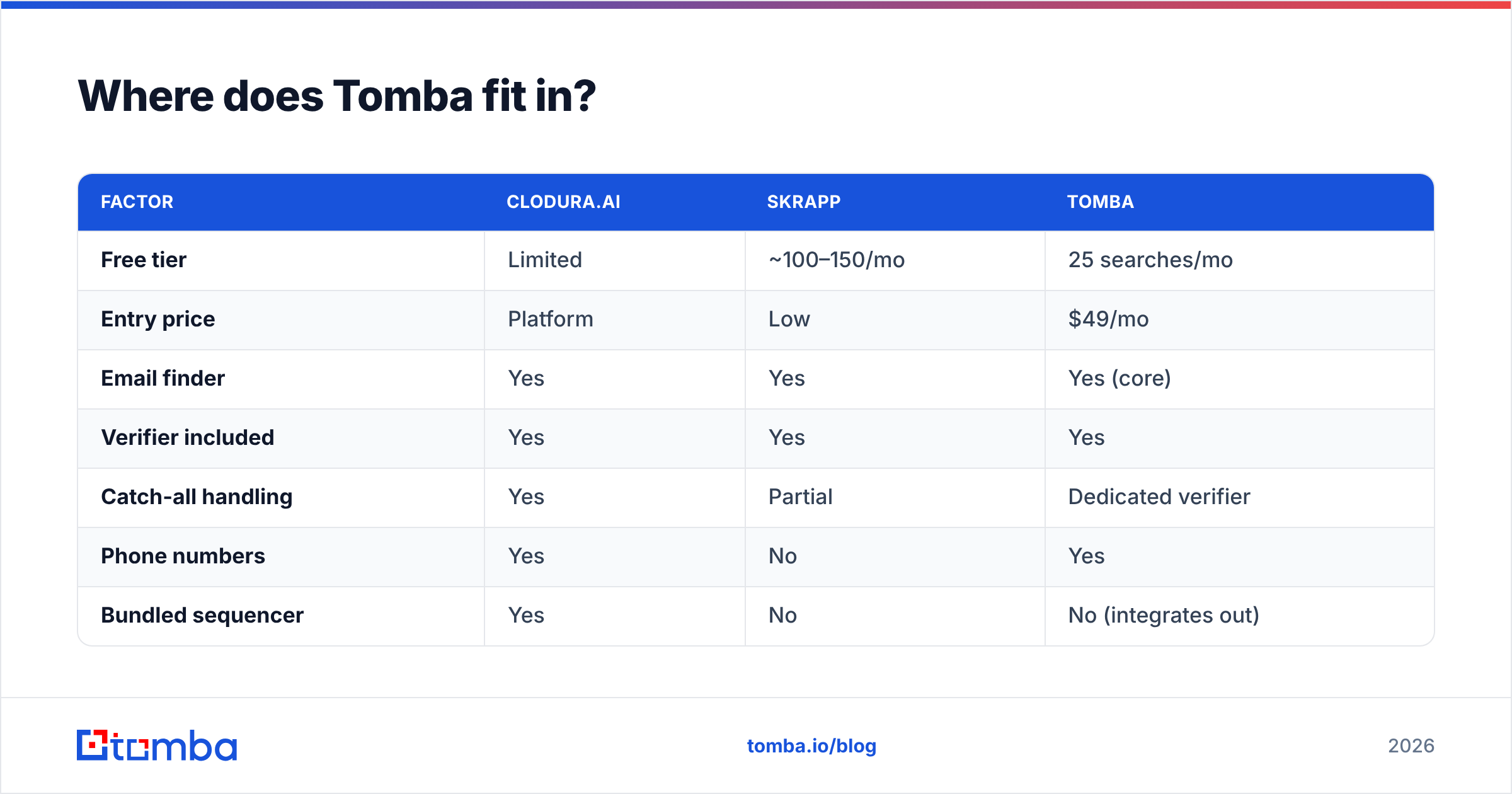 Diagram: Where does Tomba fit in
