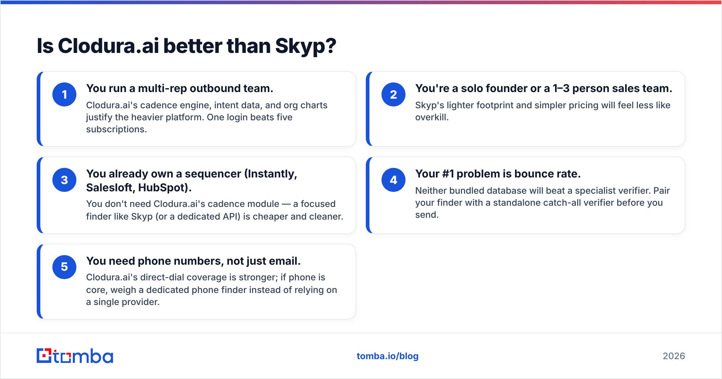 Diagram: Is Clodura.ai better than Skyp