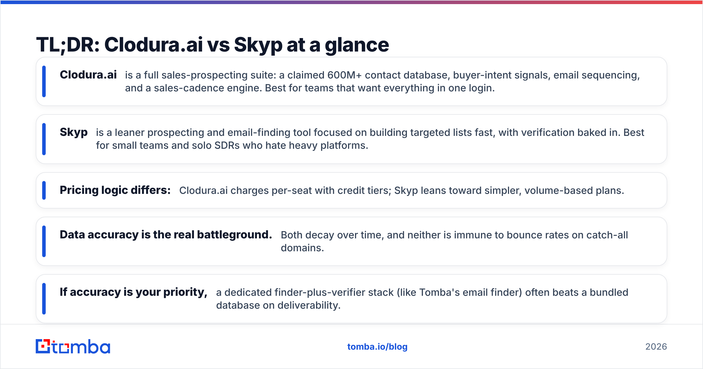 Diagram: TL;DR: Clodura.ai vs Skyp at a glance