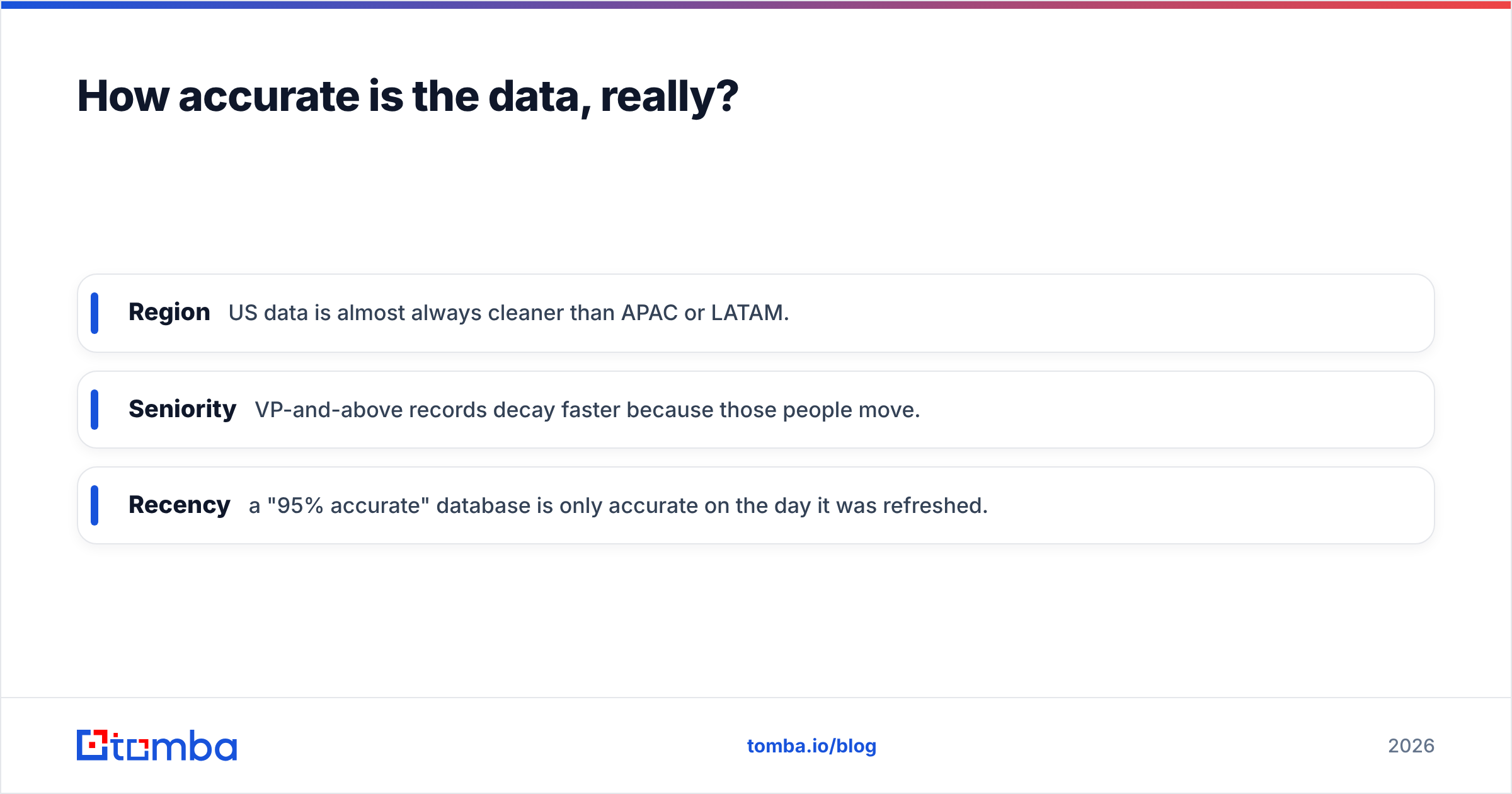 Diagram: How accurate is the data, really