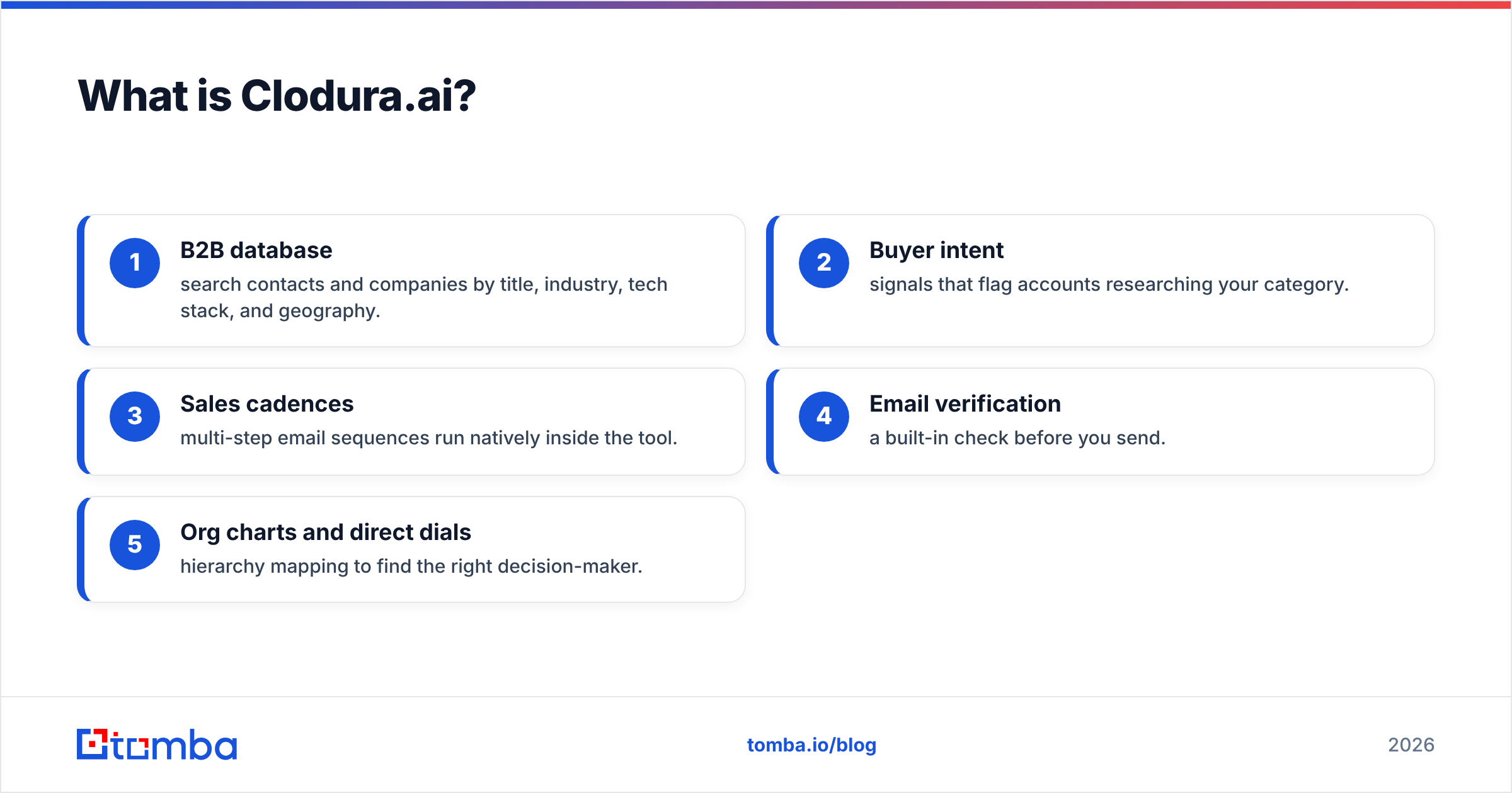 Diagram: What is Clodura.ai