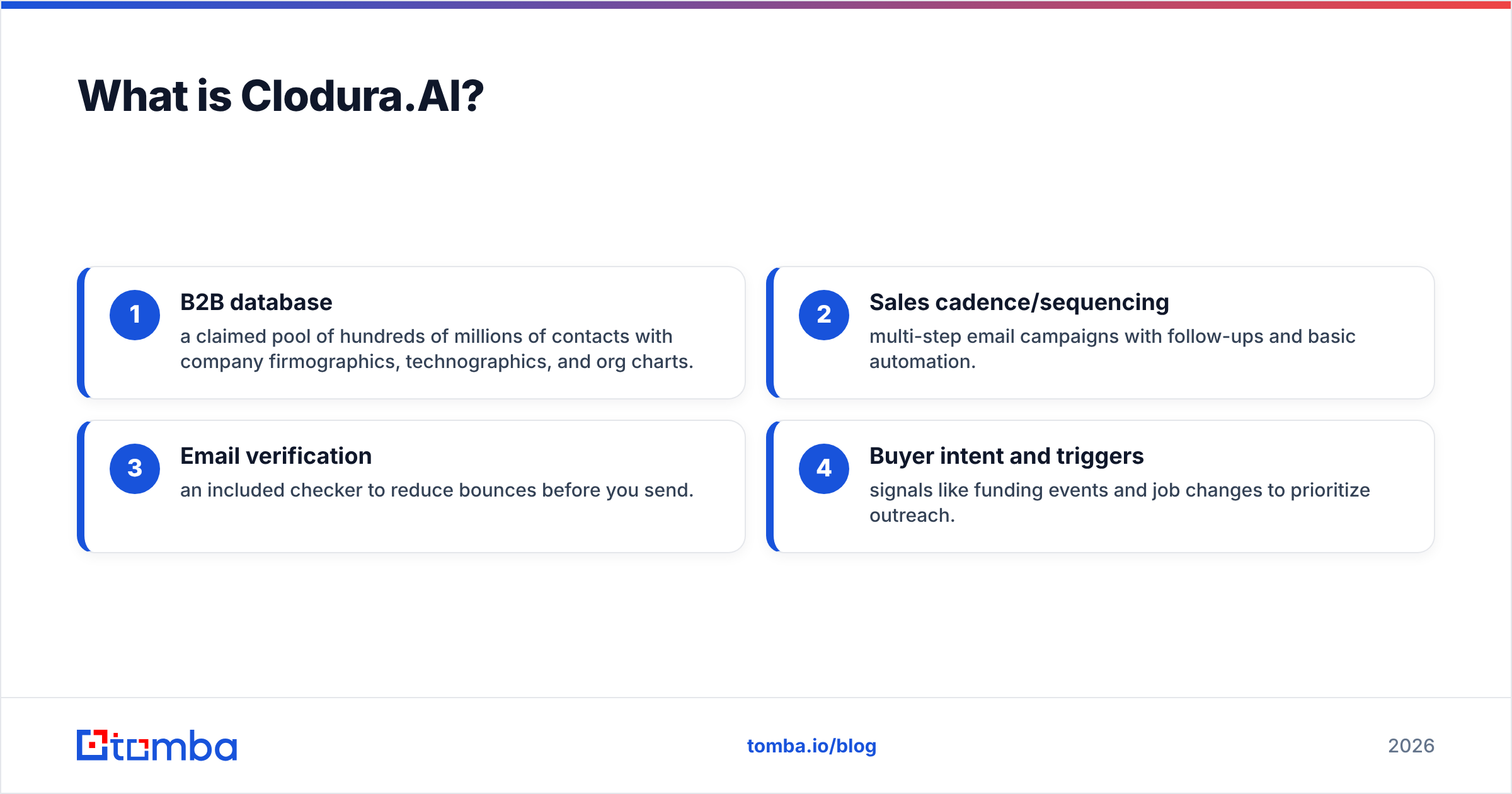 Diagram: What is Clodura.AI
