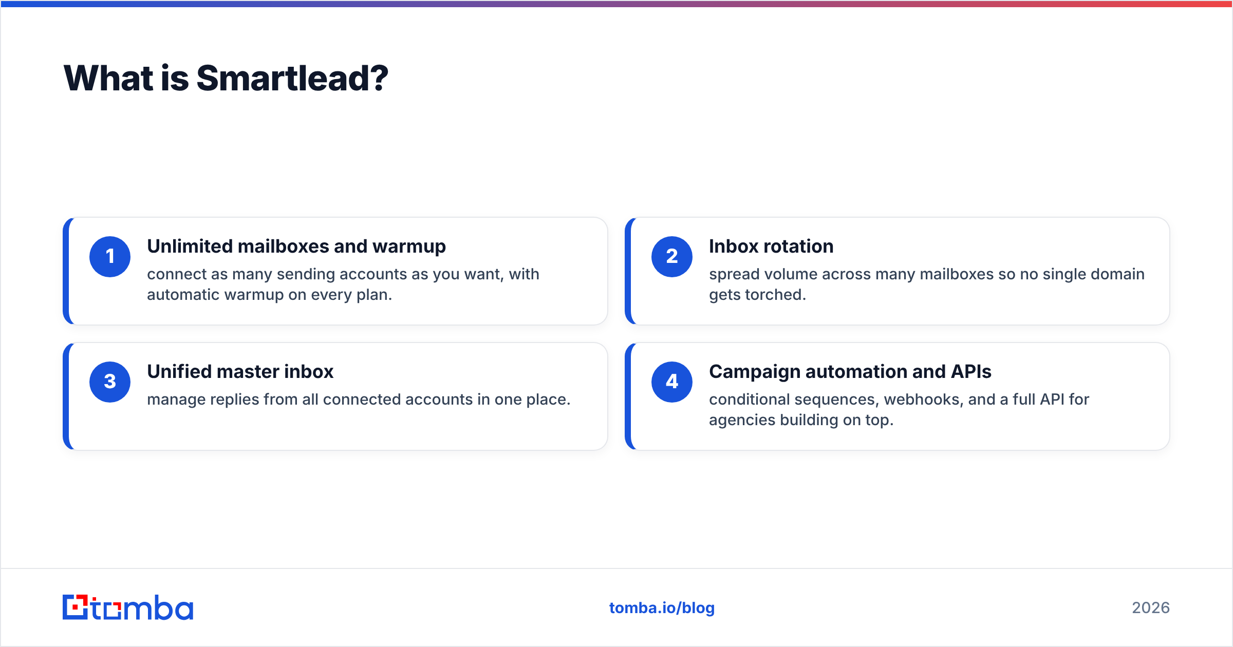 Diagram: What is Smartlead