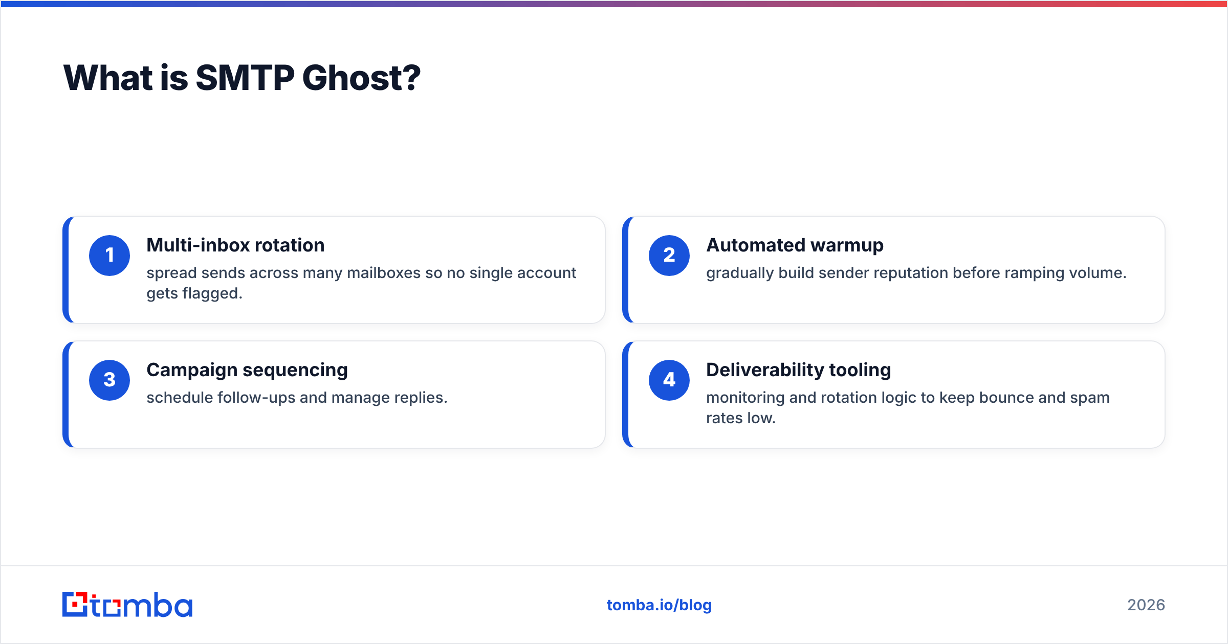 Diagram: What is SMTP Ghost