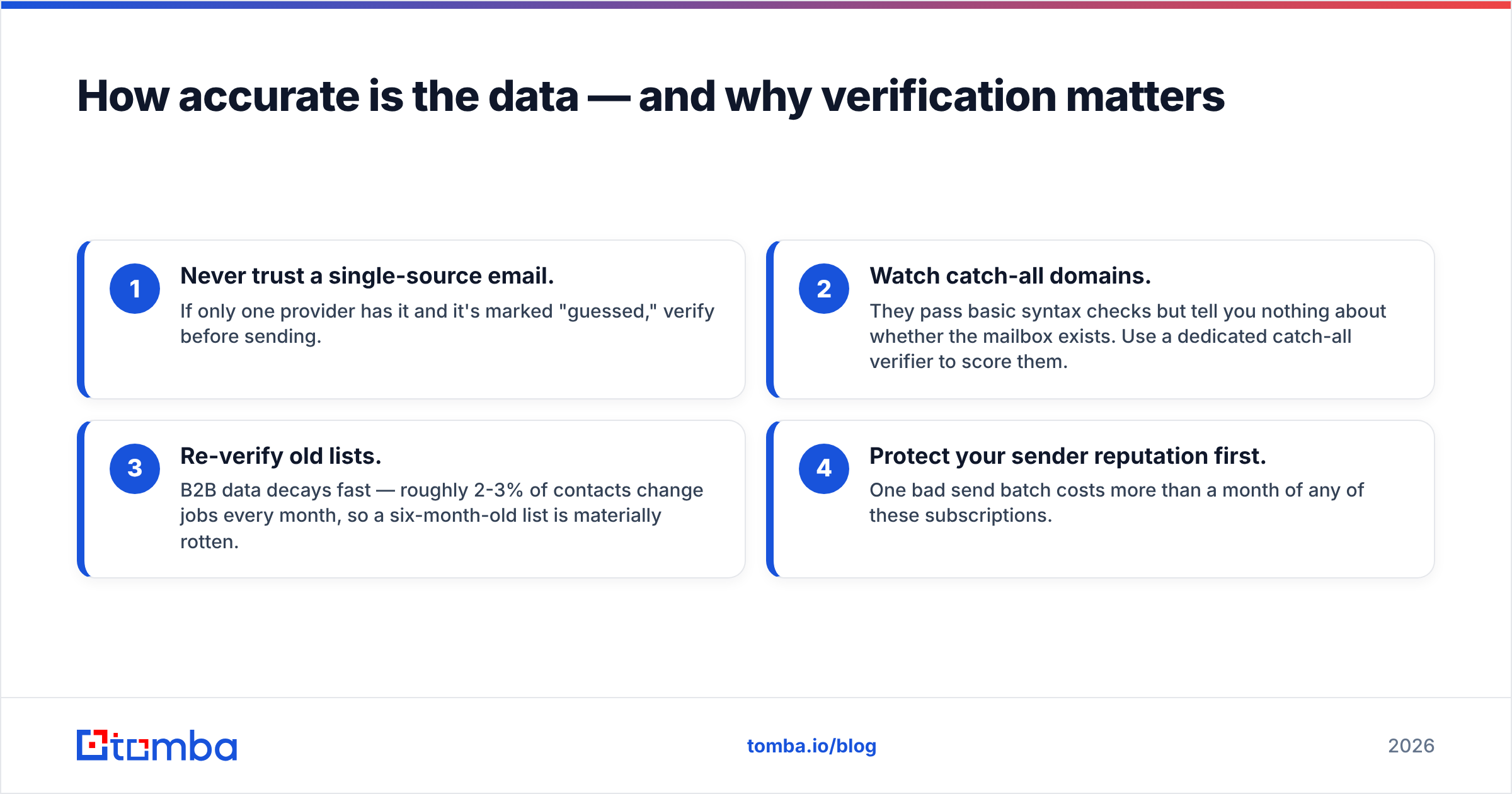 Diagram: How accurate is the data — and why verification matters