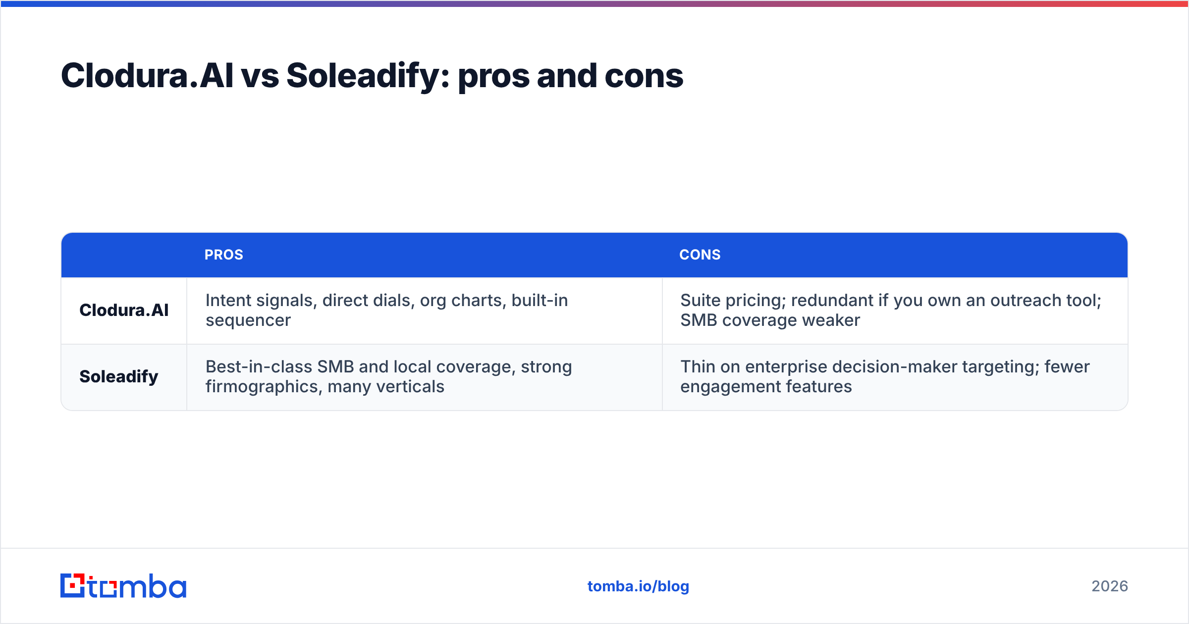 Diagram: Clodura.AI vs Soleadify pros and cons