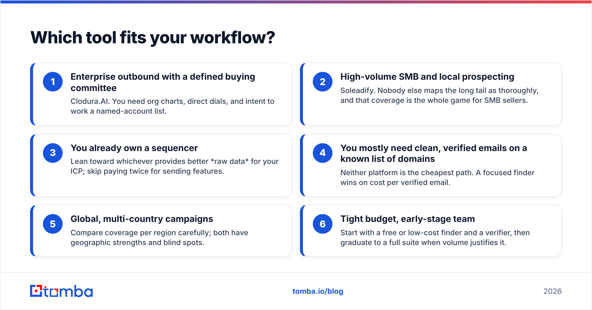 Diagram: which tool fits your workflow