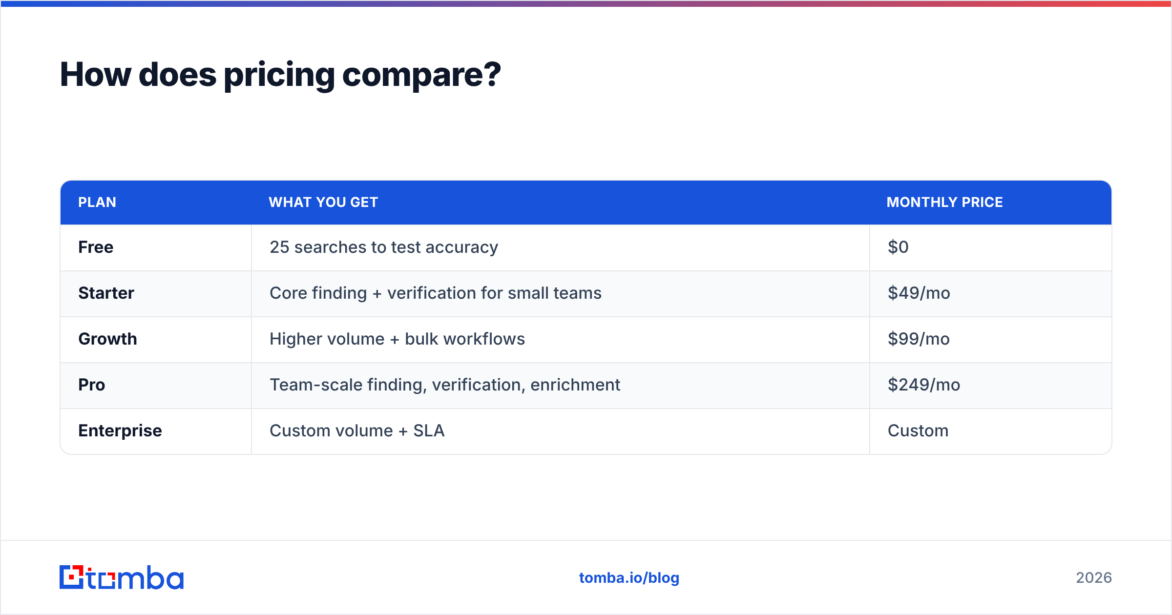 Diagram: How does pricing compare