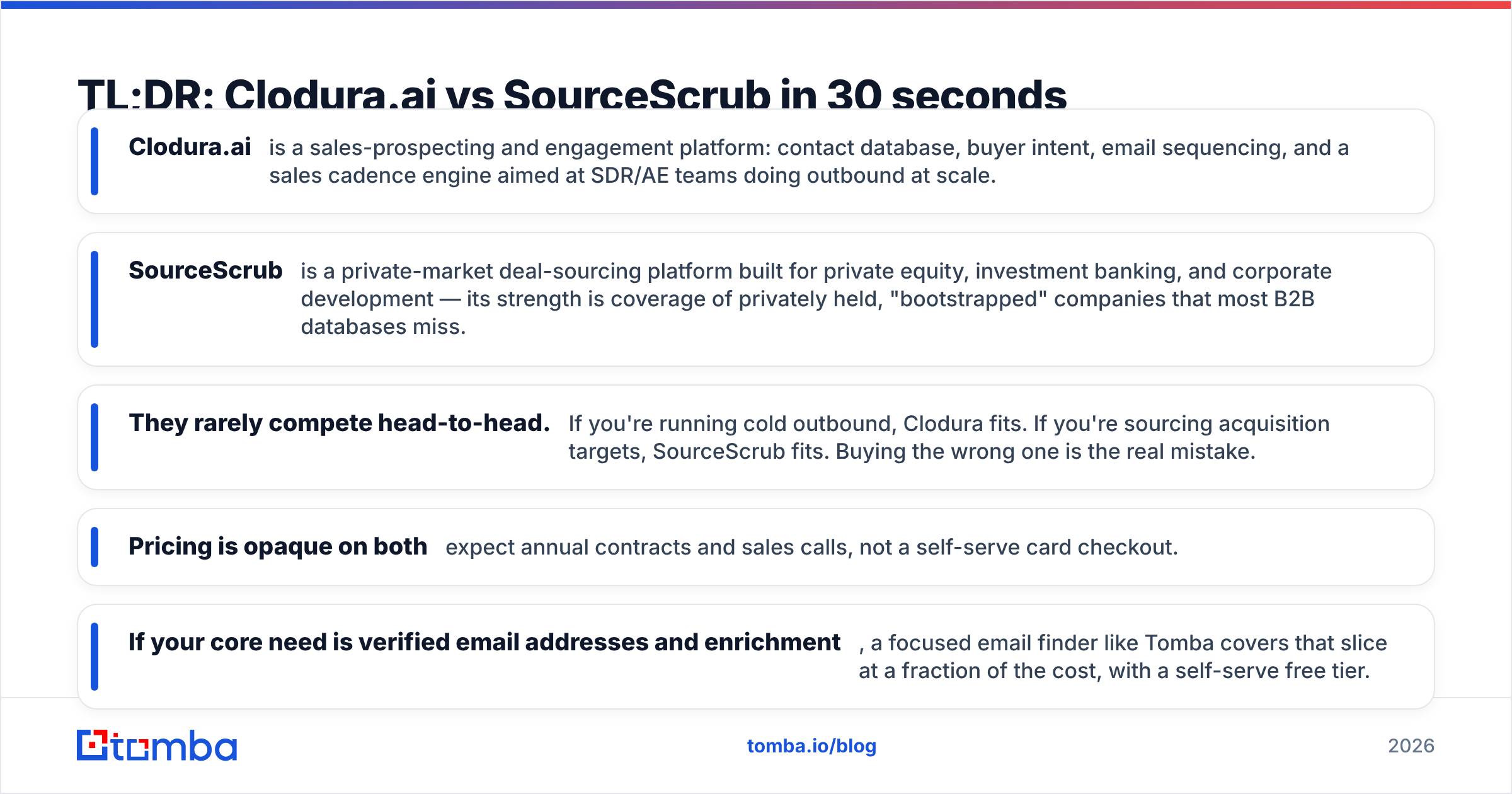 Diagram: TL;DR: Clodura.ai vs SourceScrub in 30 seconds
