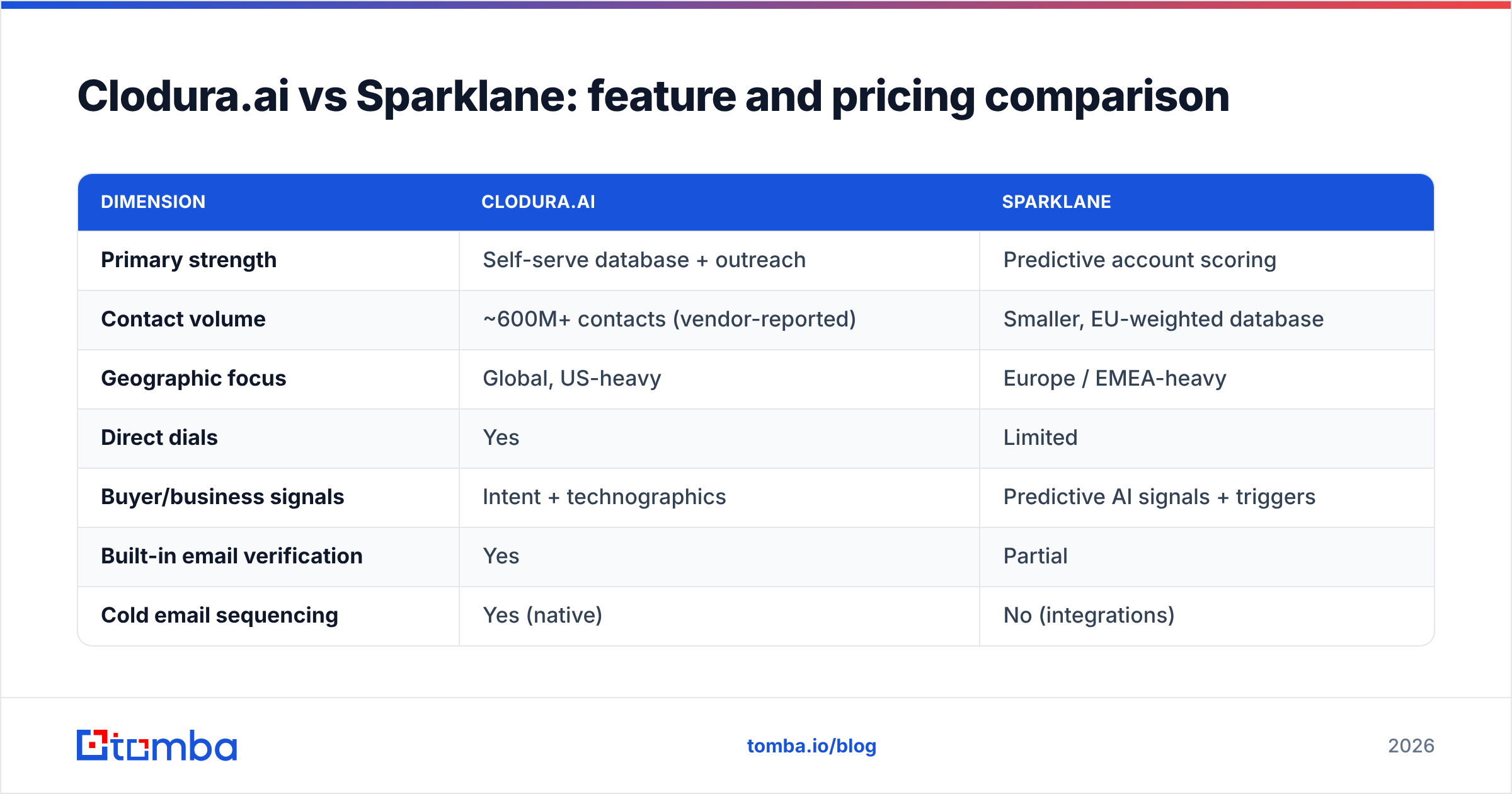 Diagram: Clodura.ai vs Sparklane: feature and pricing comparison