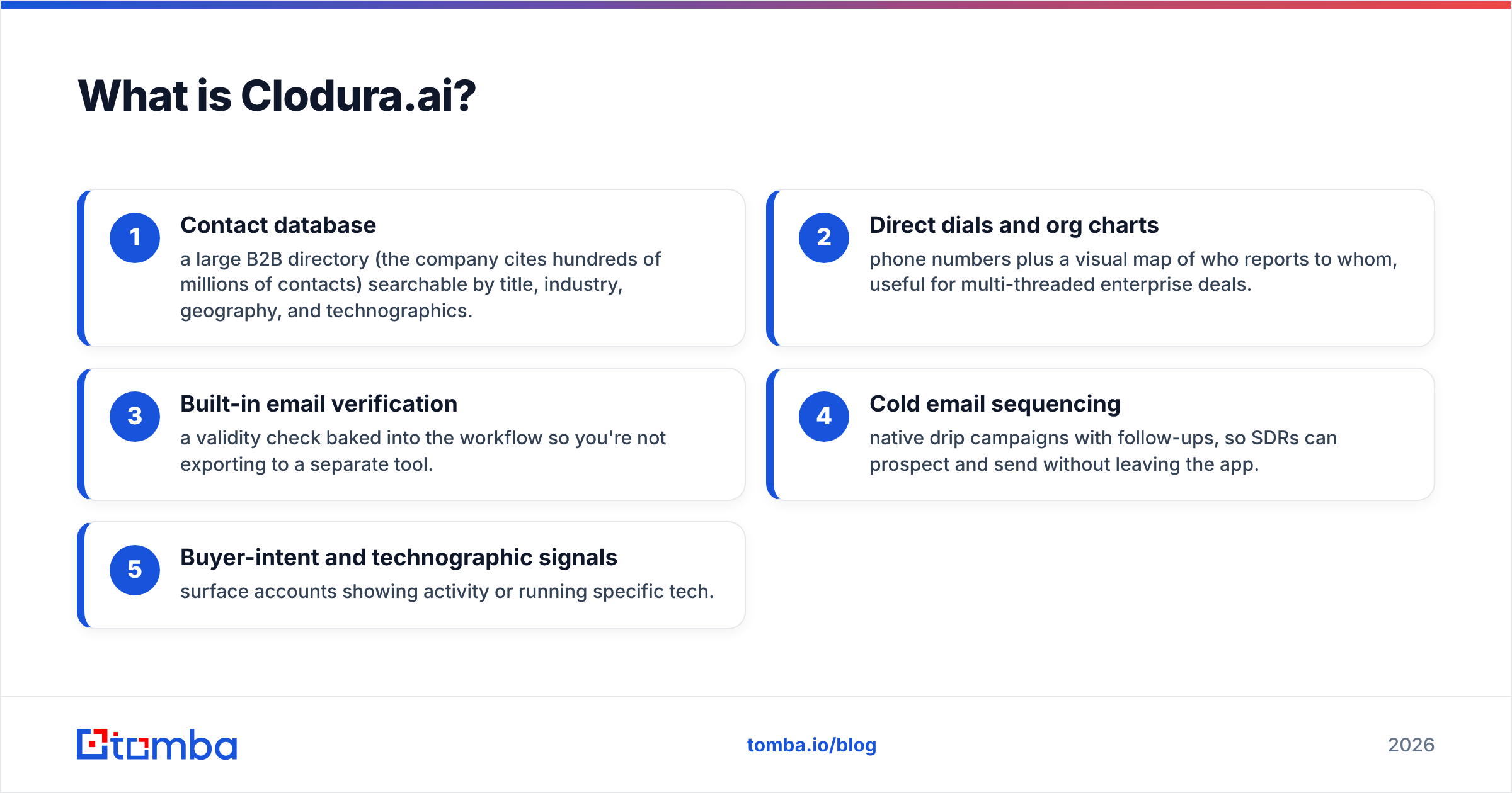 Diagram: What is Clodura.ai