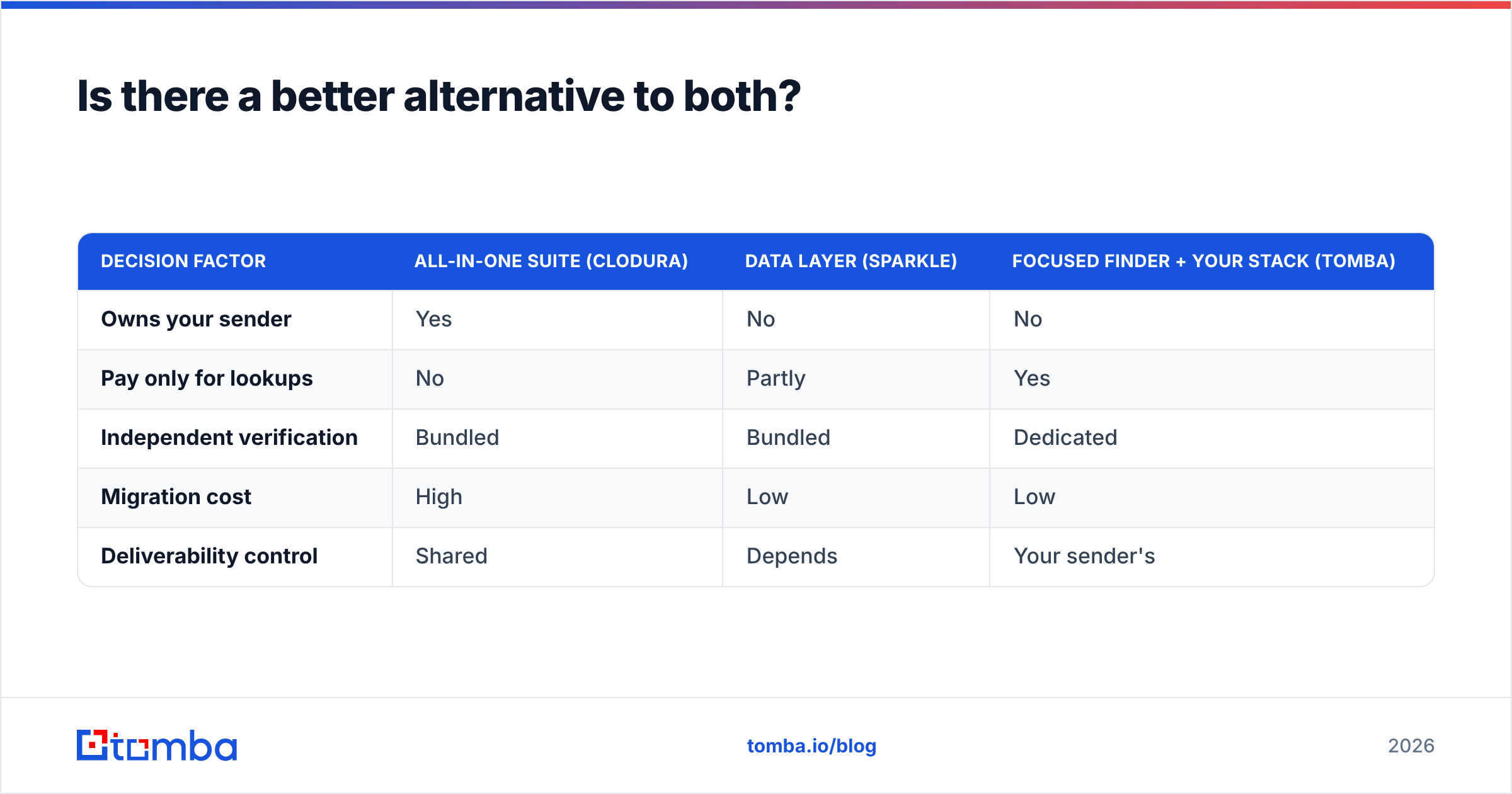 Diagram: Is there a better alternative to both
