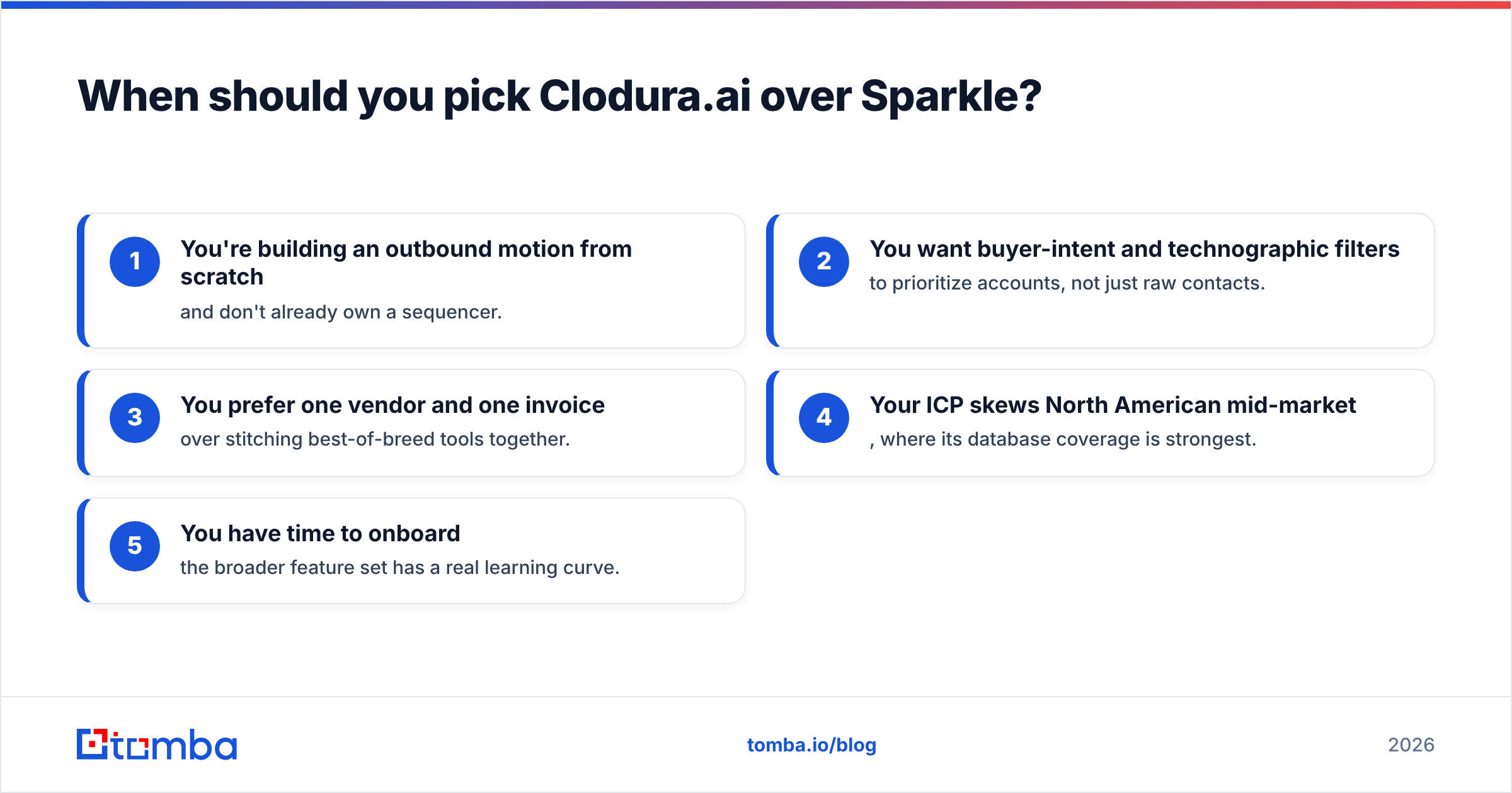 Diagram: When should you pick Clodura.ai over Sparkle
