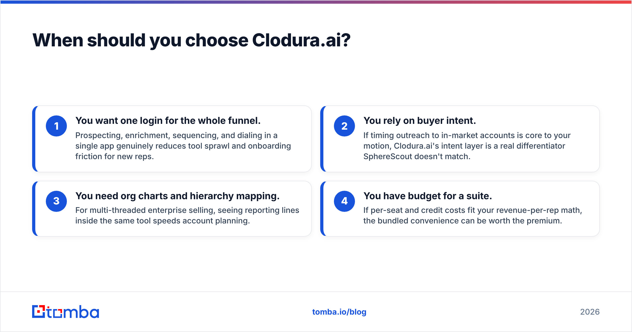 Diagram: When should you choose Clodura.ai