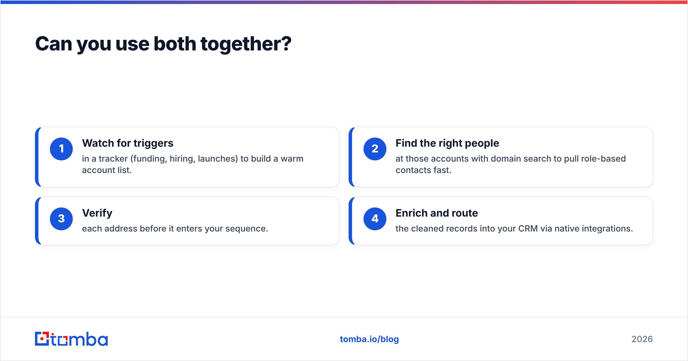 Diagram: Can you use both together