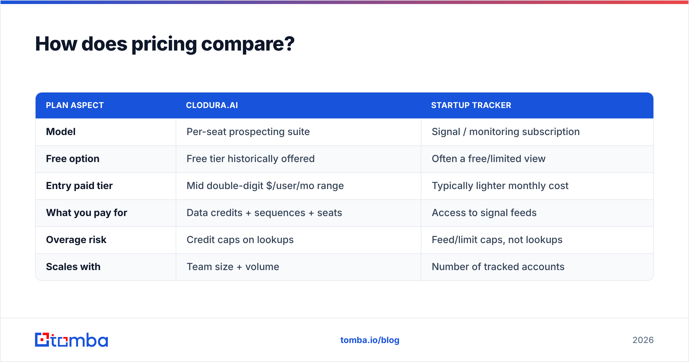 Diagram: How does pricing compare