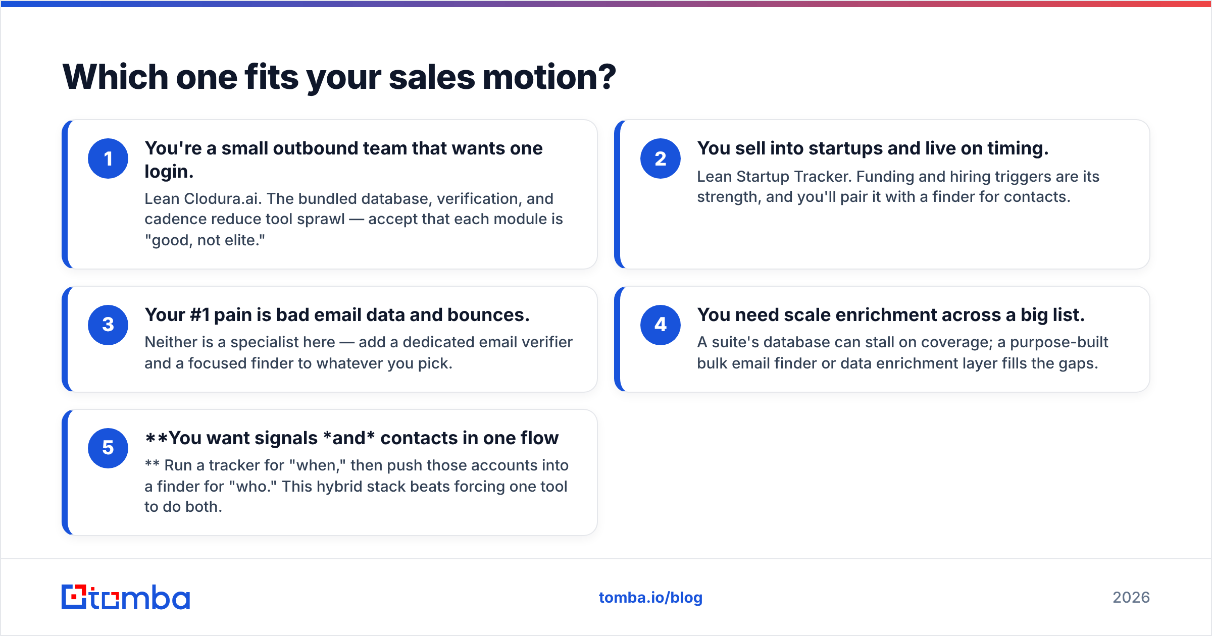 Diagram: Which one fits your sales motion