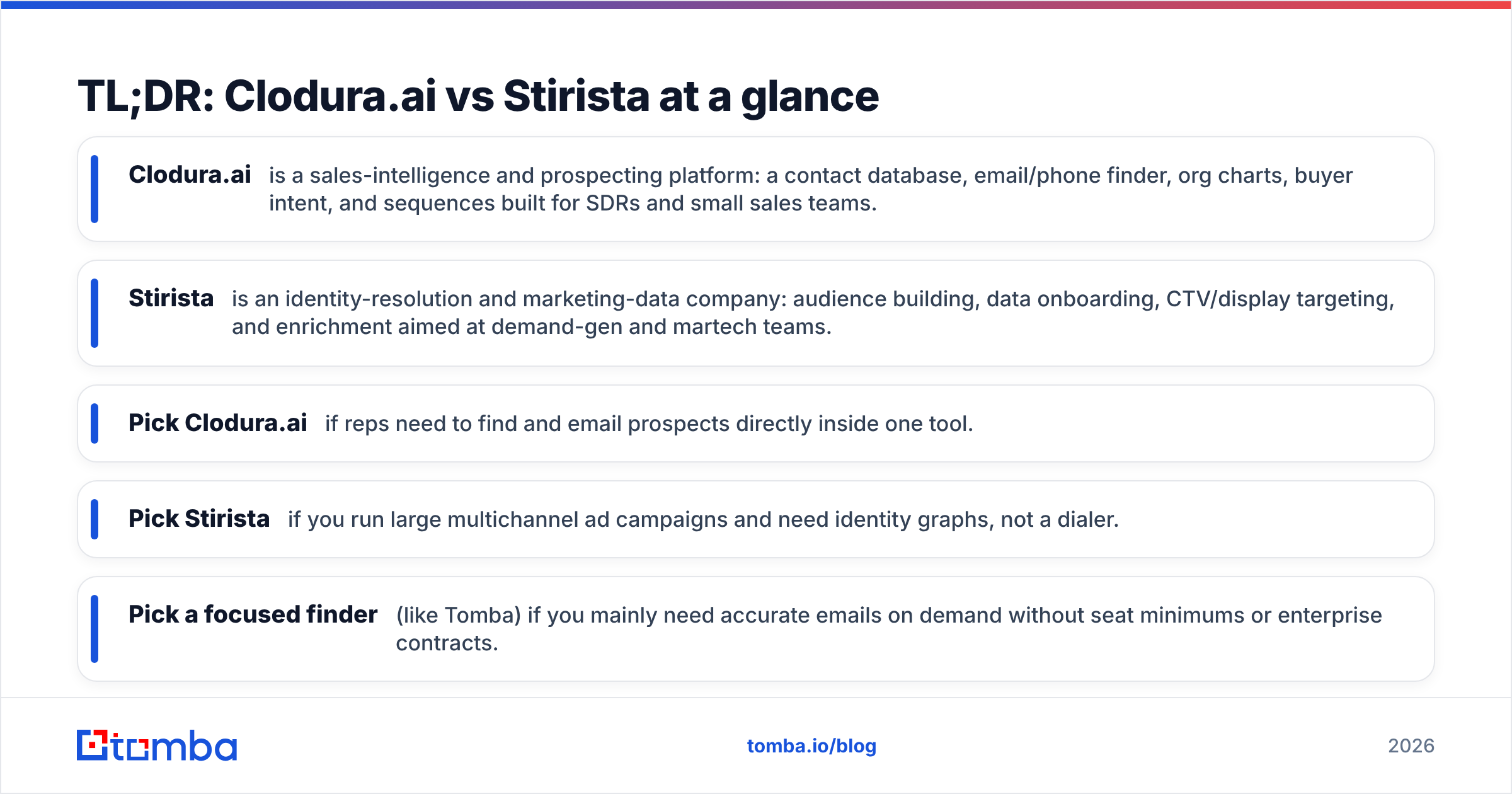 Diagram: TL;DR: Clodura.ai vs Stirista at a glance