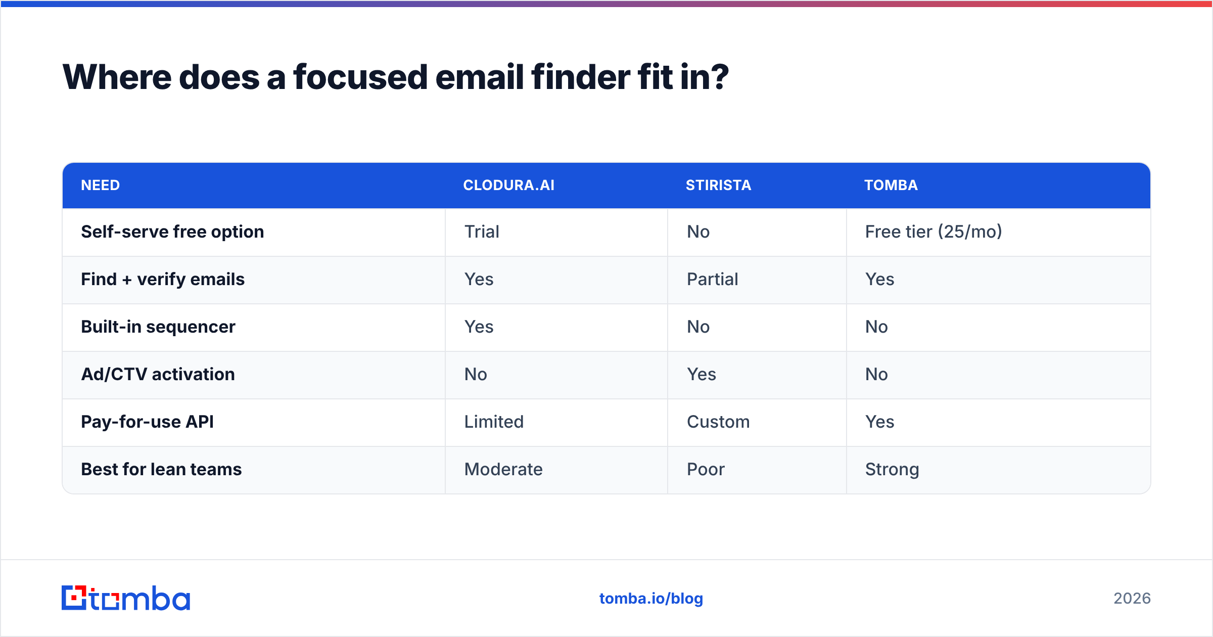 Diagram: Where does a focused email finder fit in
