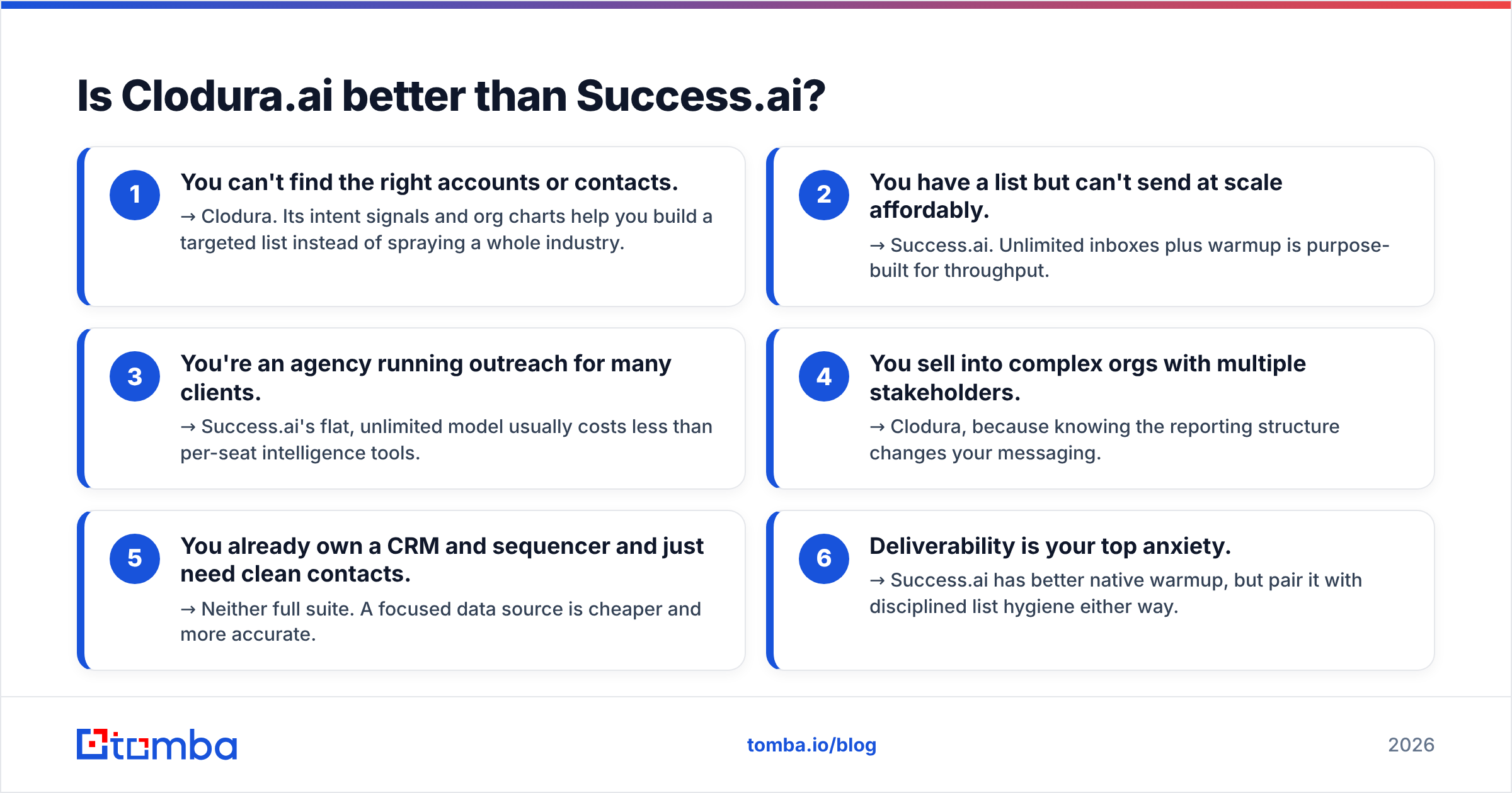Diagram: Is Clodura.ai better than Success.ai