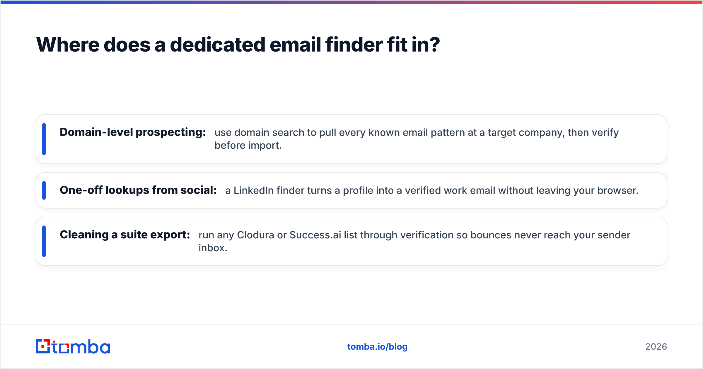 Diagram: Where does a dedicated email finder fit in