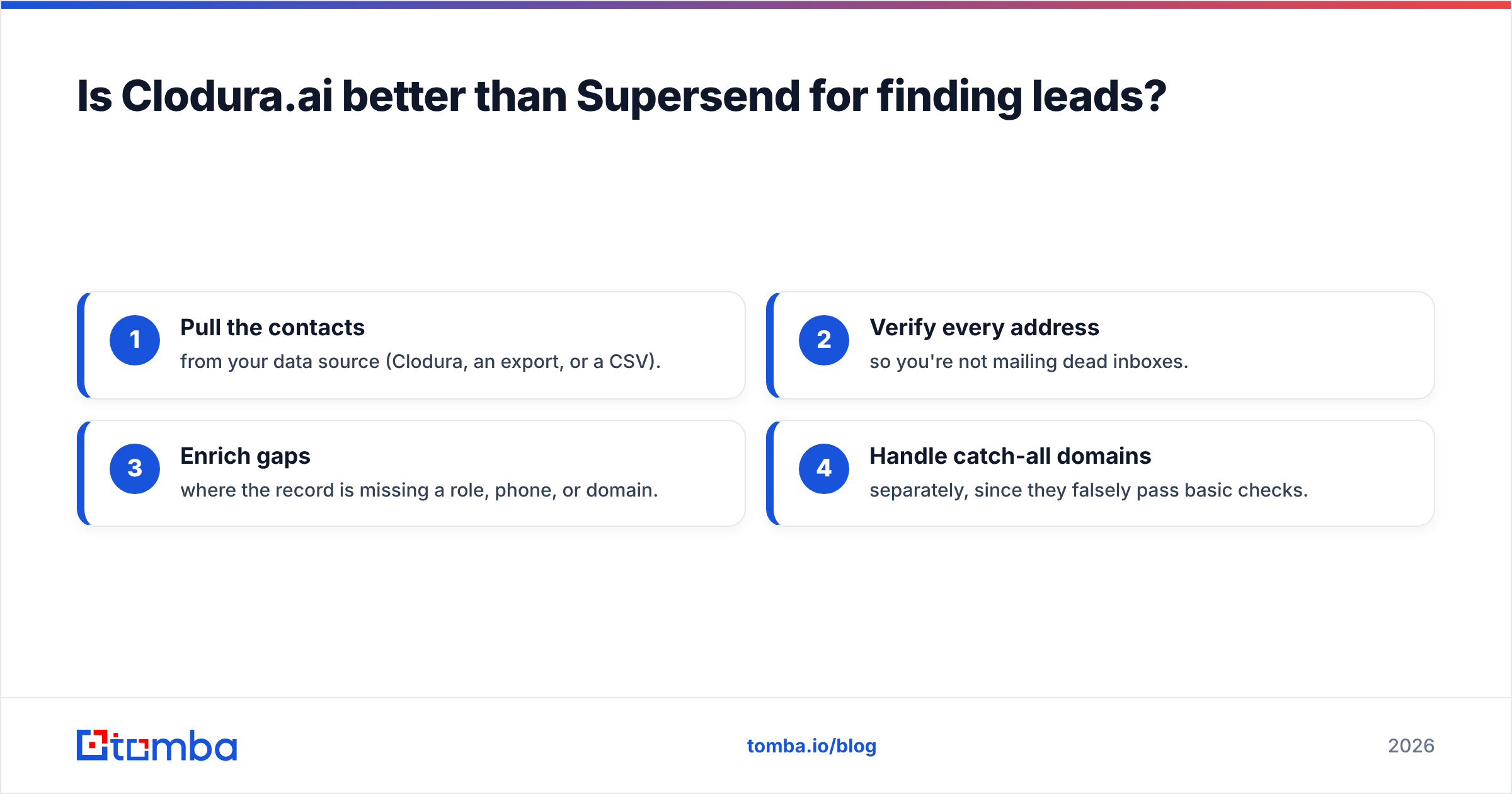Diagram: Is Clodura.ai better than Supersend for finding leads