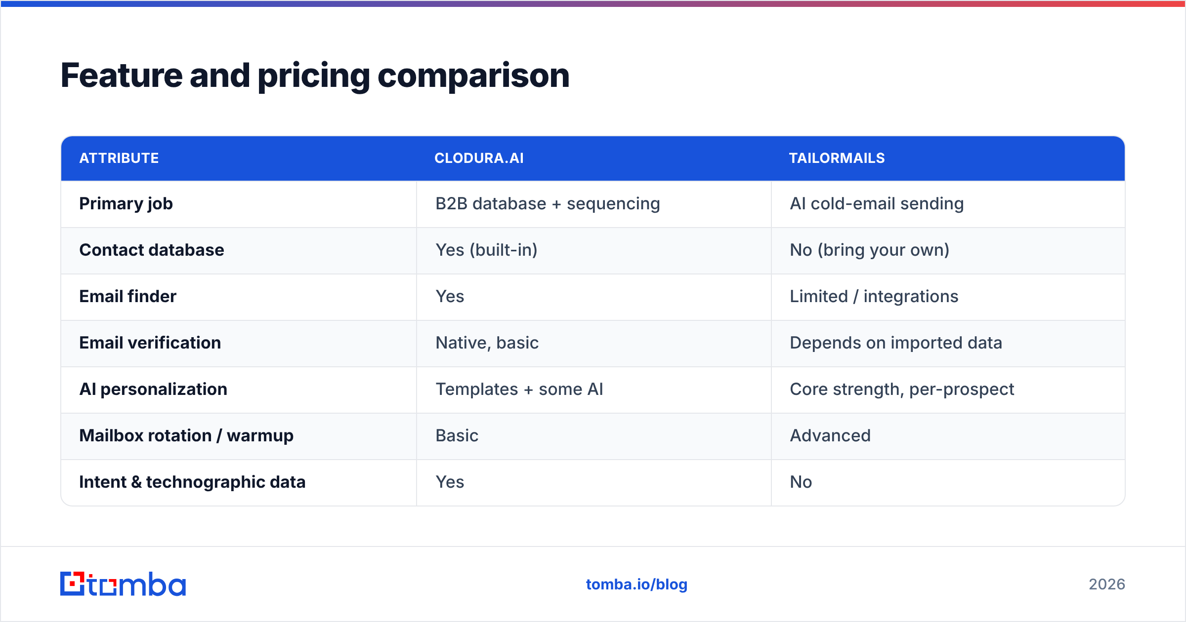 Diagram: Feature and pricing comparison
